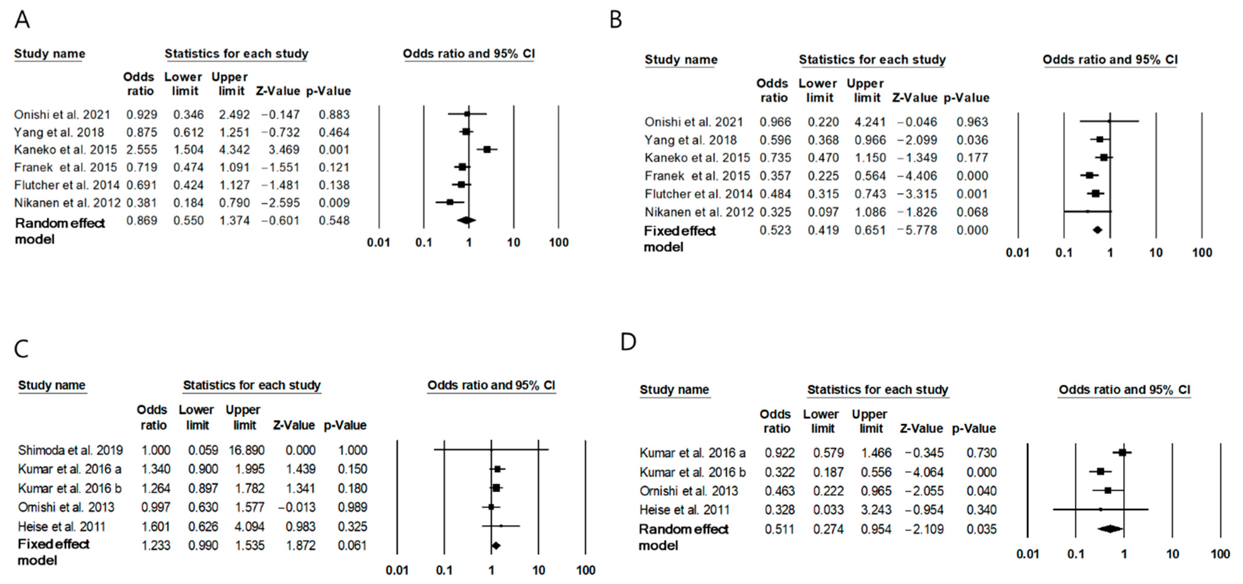 Metabolites 11 00639 g004