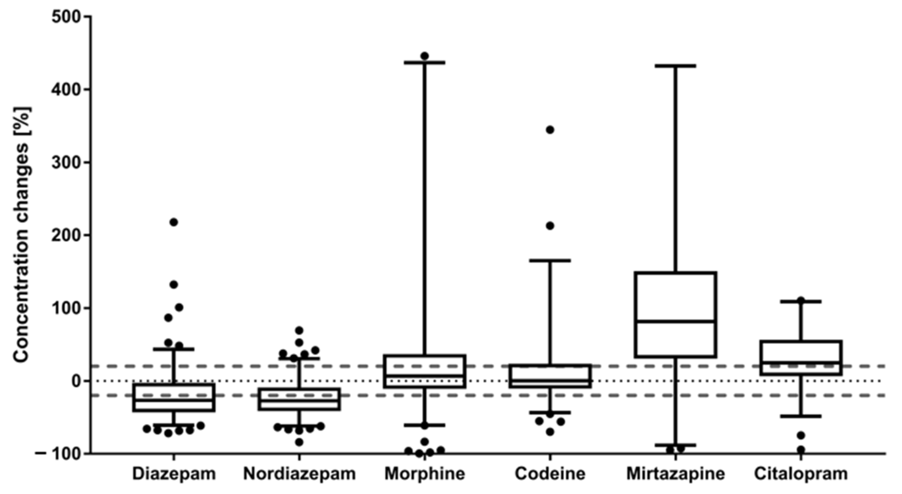 Metabolites 11 00643 g001