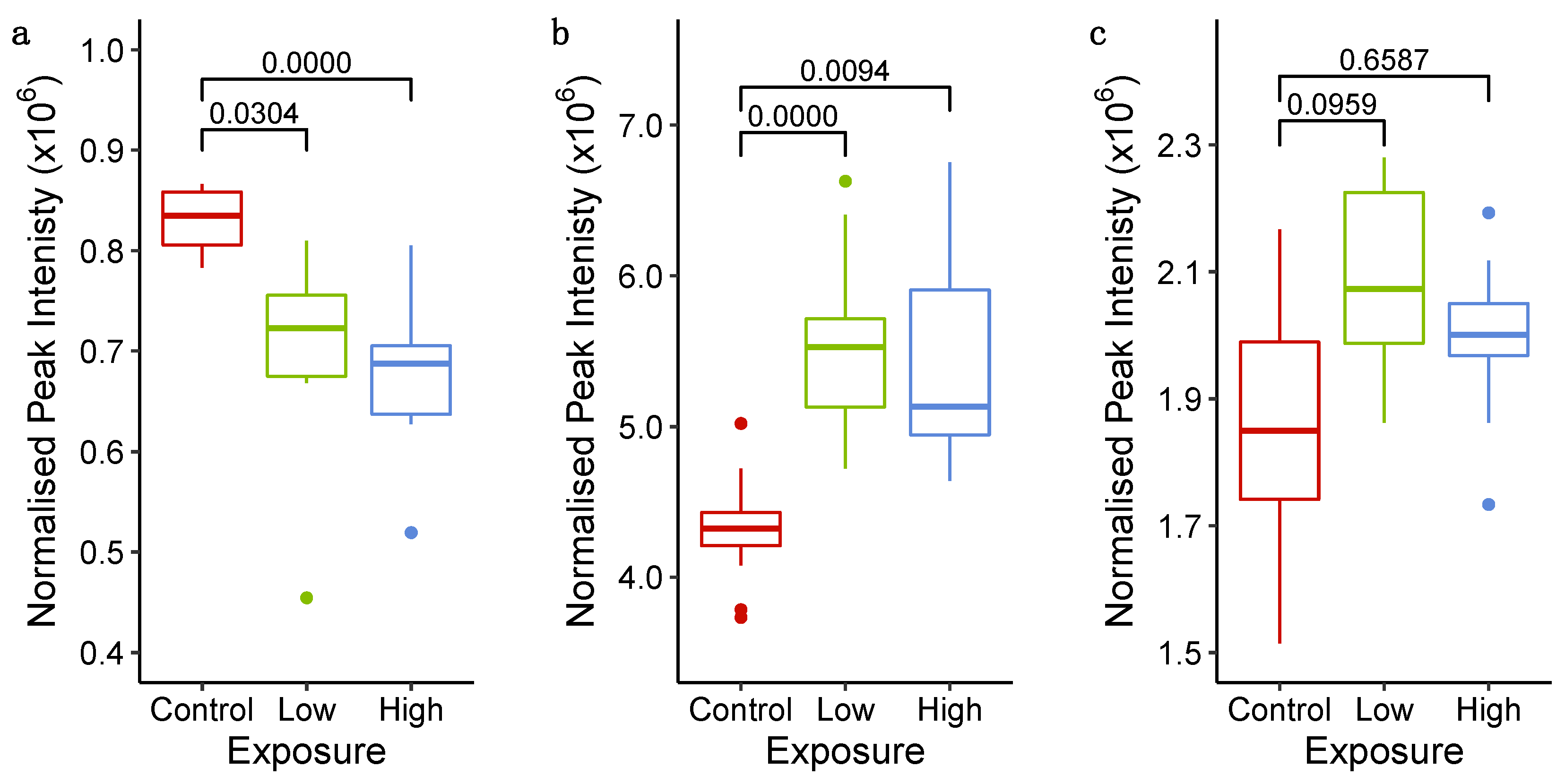 Metabolites 11 00644 g006 Metabolites 11 00644 g006