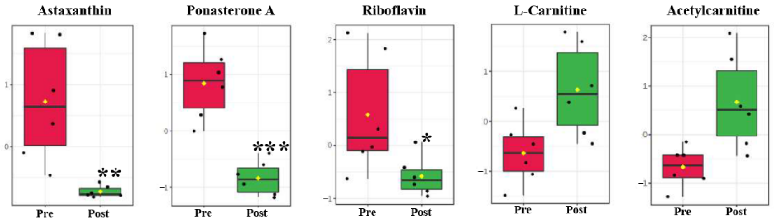 Metabolites 11 00651 g005 Metabolites 11 00651 g005