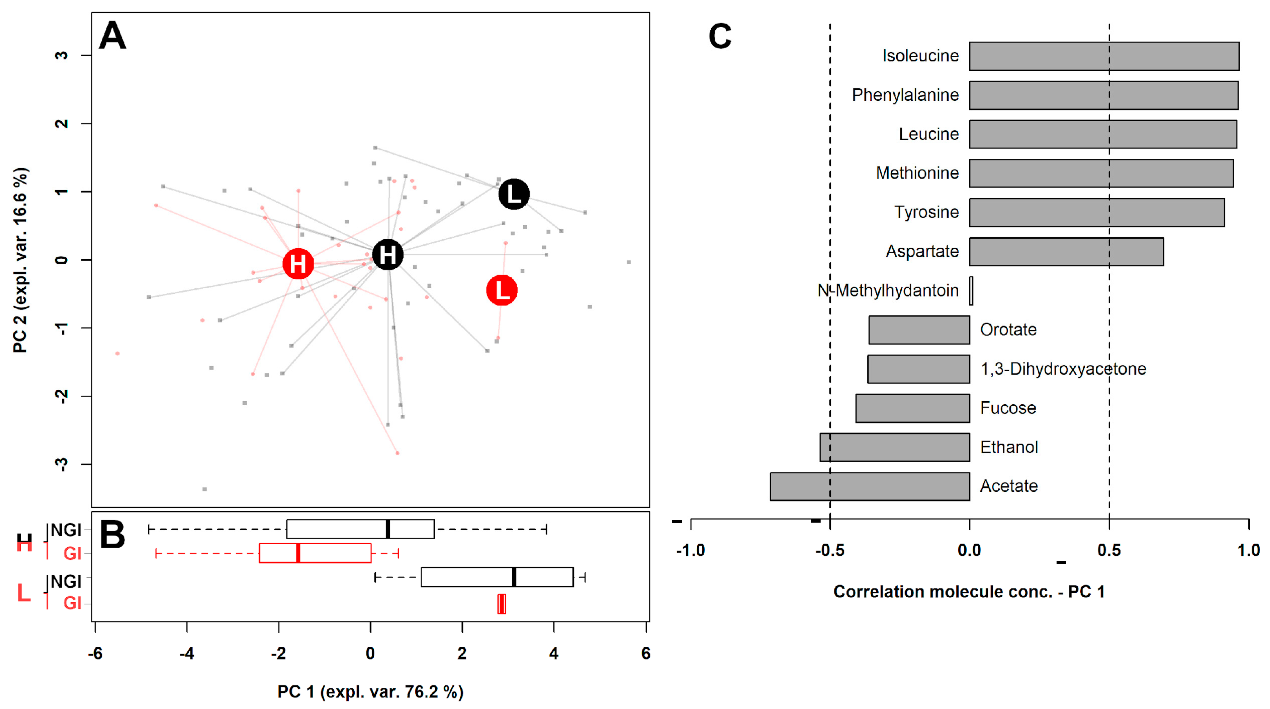 Metabolites 11 00654 g001