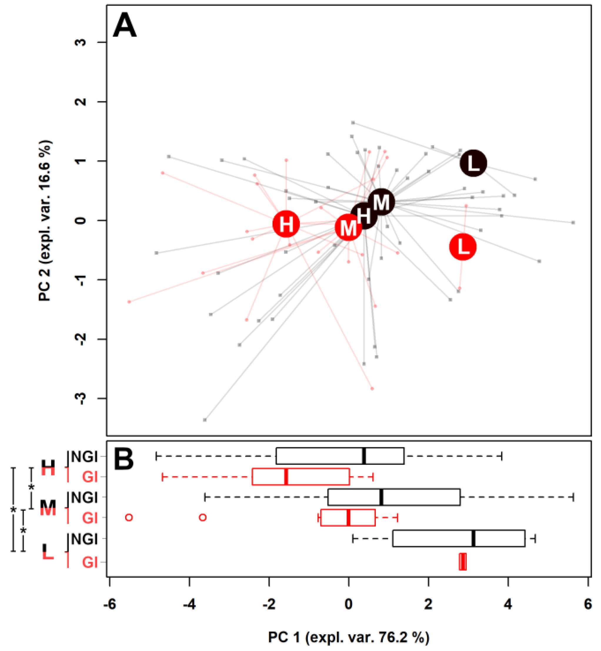 Metabolites 11 00654 g002