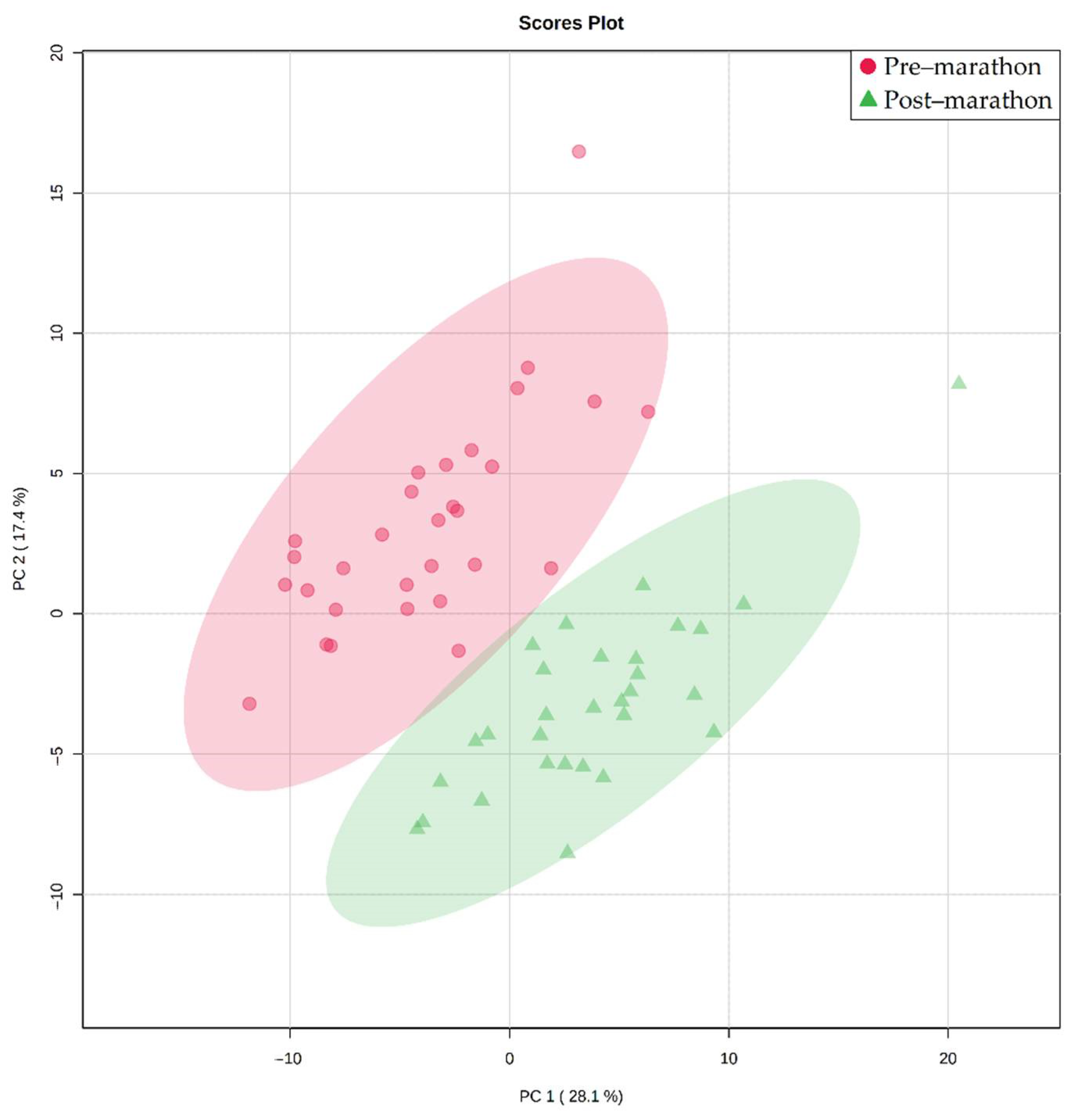 Metabolites 11 00656 g001