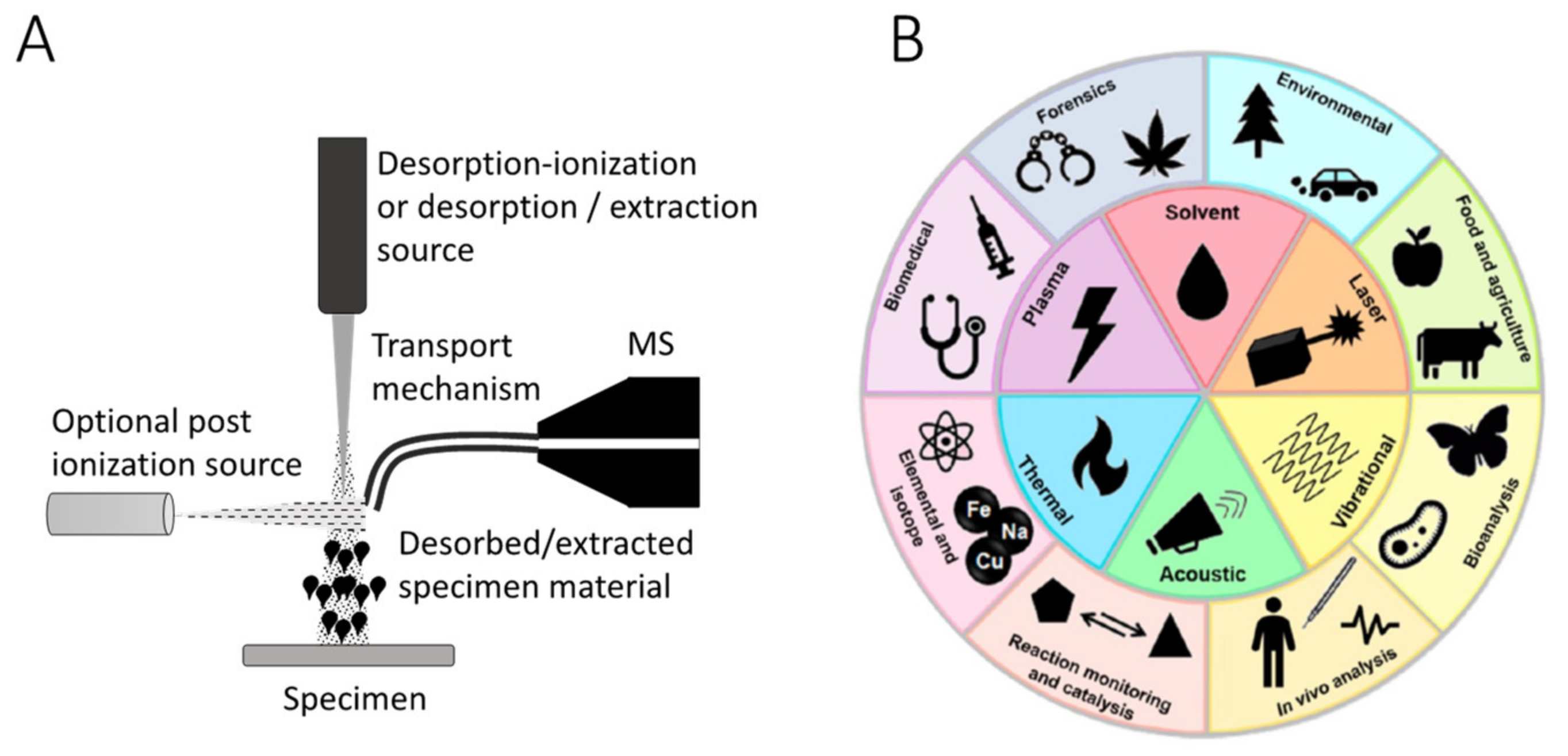 Metabolites 11 00660 g001 Metabolites 11 00660 g001