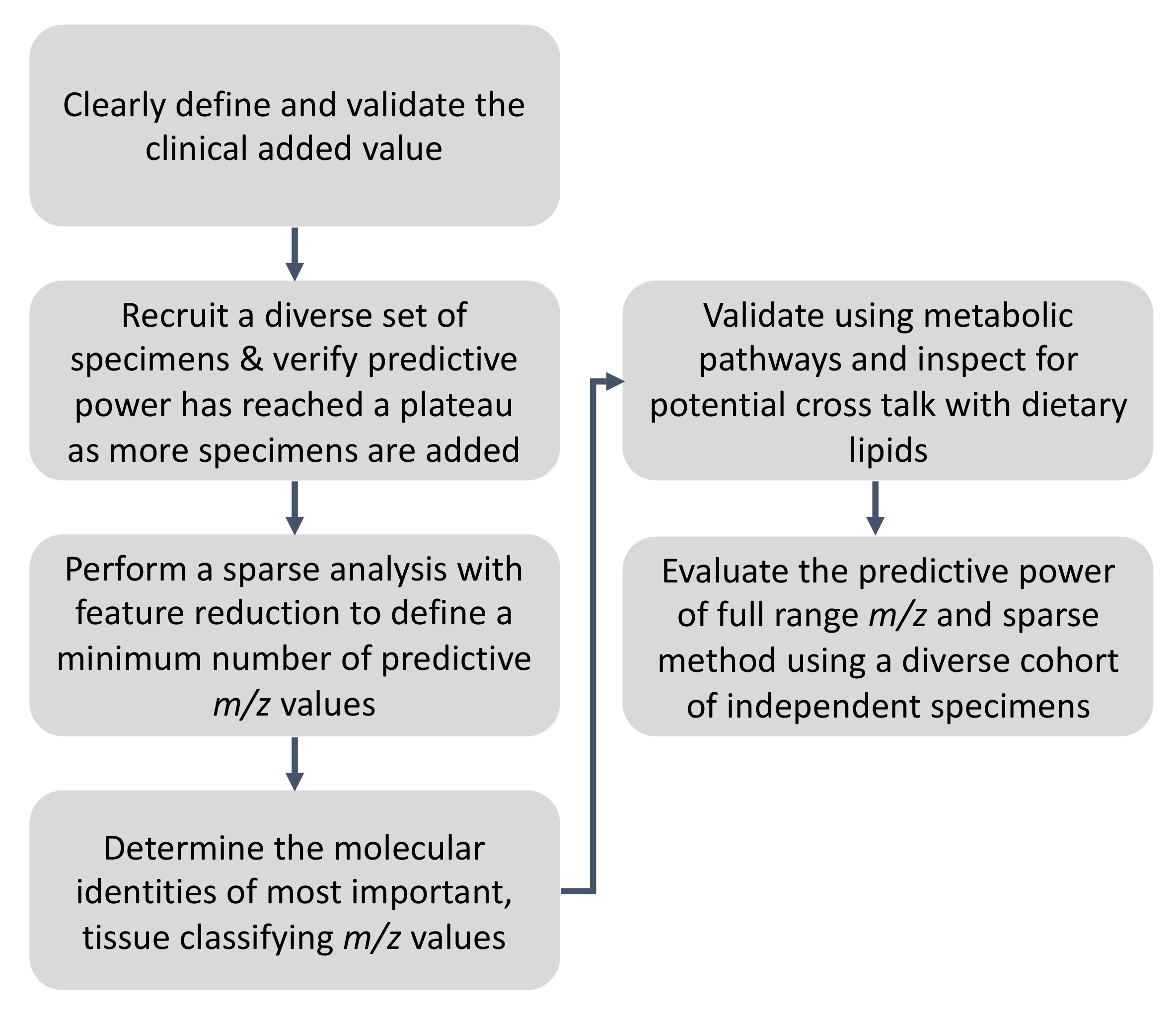 Metabolites 11 00660 g004 Metabolites 11 00660 g004