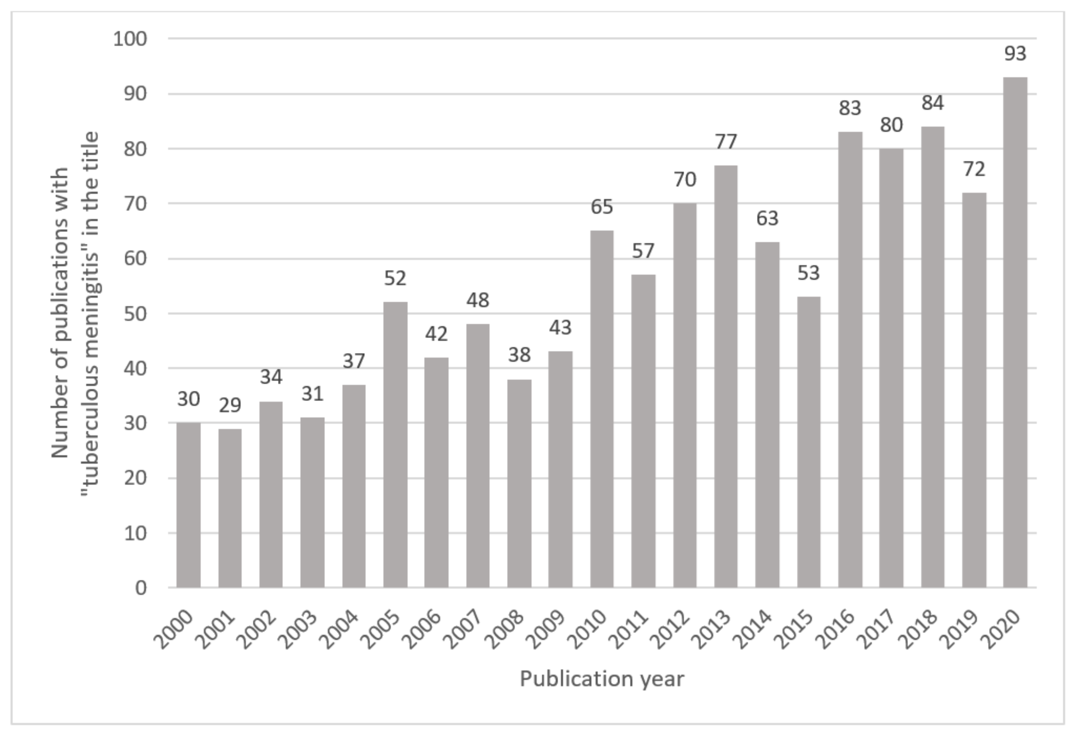 Metabolites 11 00661 g002 Metabolites 11 00661 g002