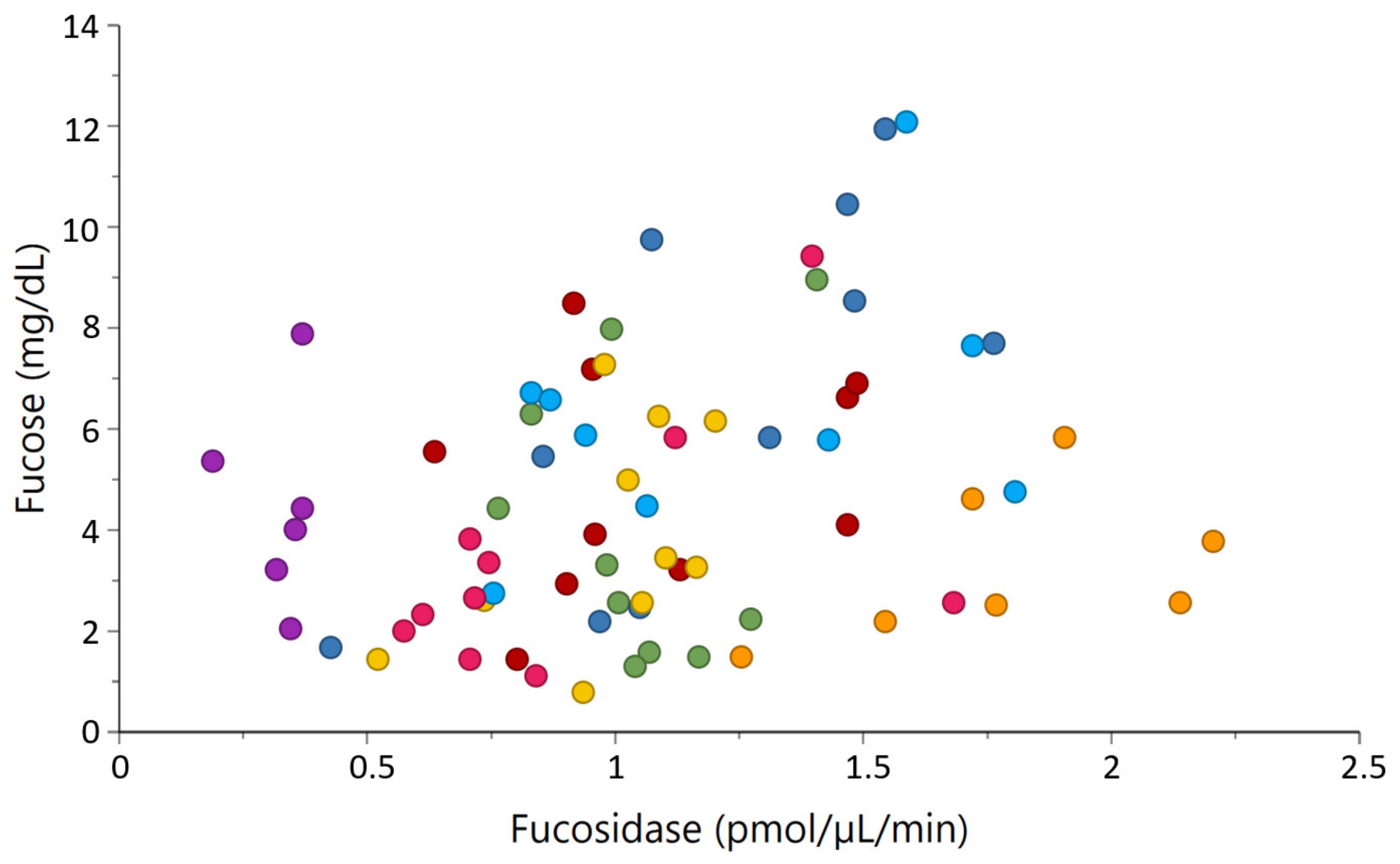 Metabolites 11 00662 g006