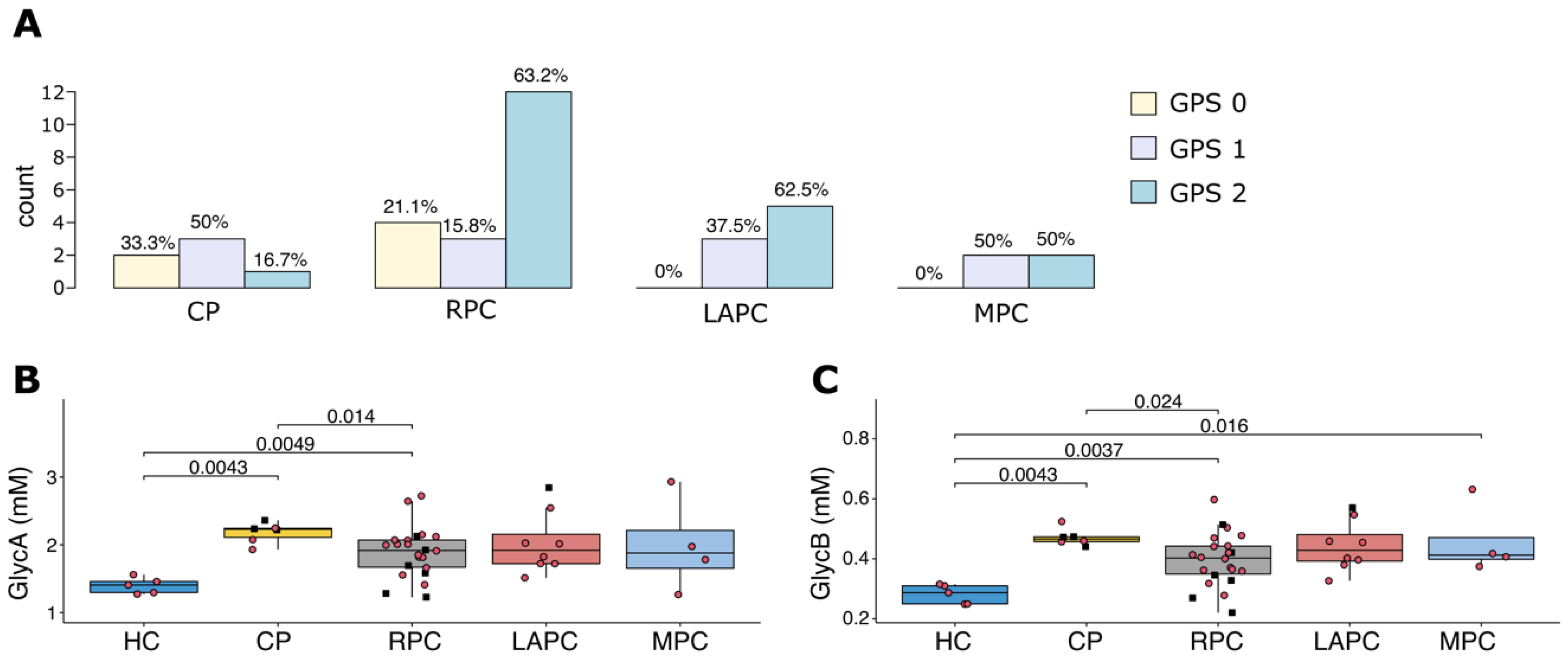 Metabolites 11 00663 g005