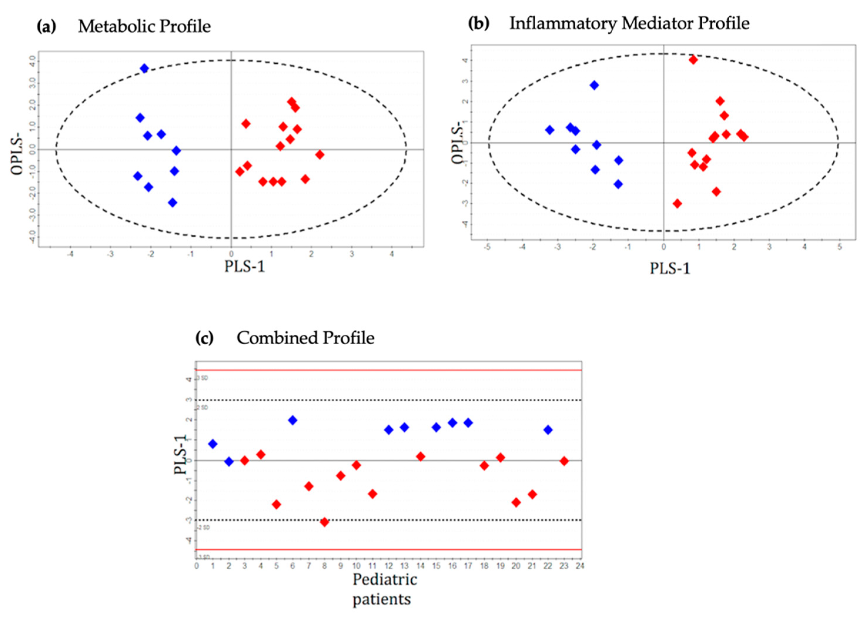 Metabolites 11 00664 g002