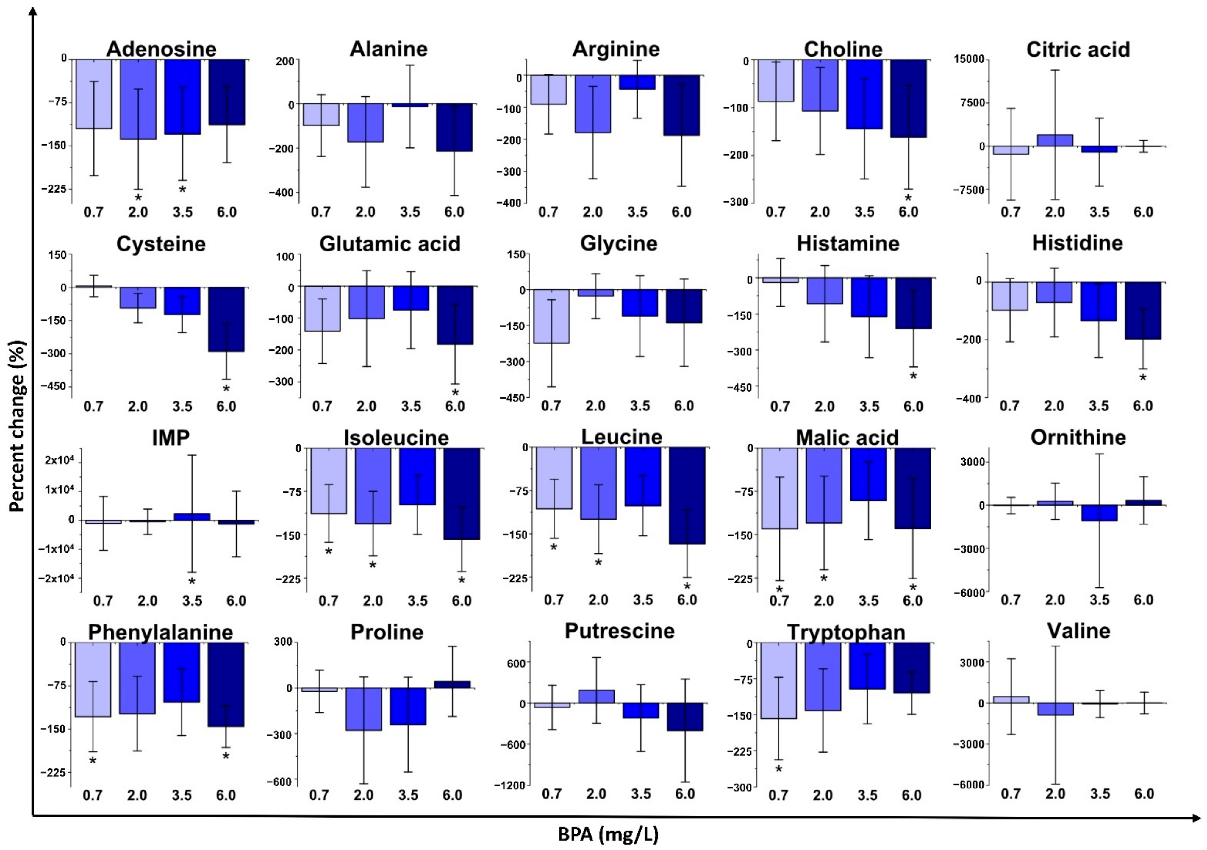 Metabolites 11 00666 g002 550