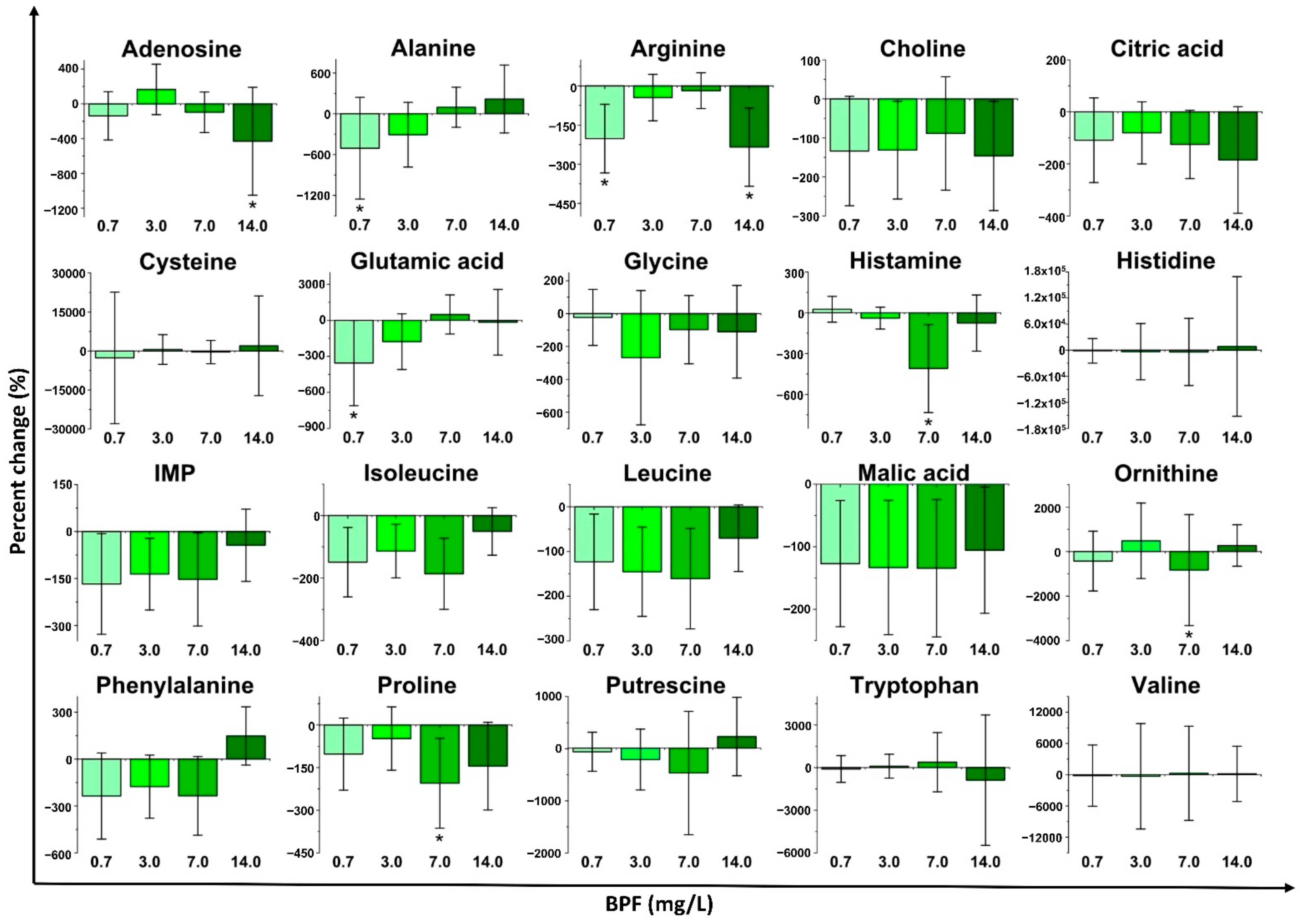 Metabolites 11 00666 g003 550