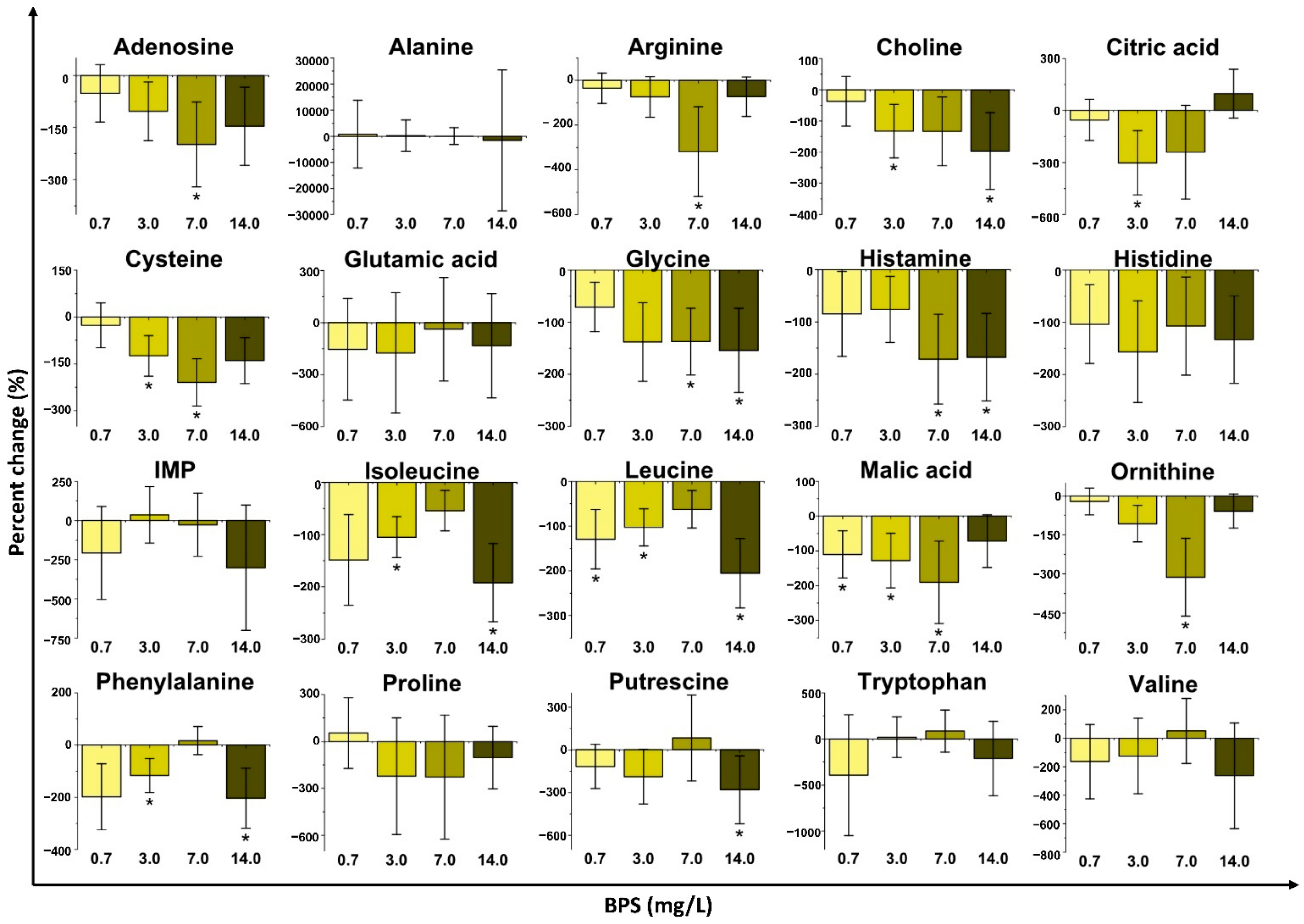 Metabolites 11 00666 g004 550