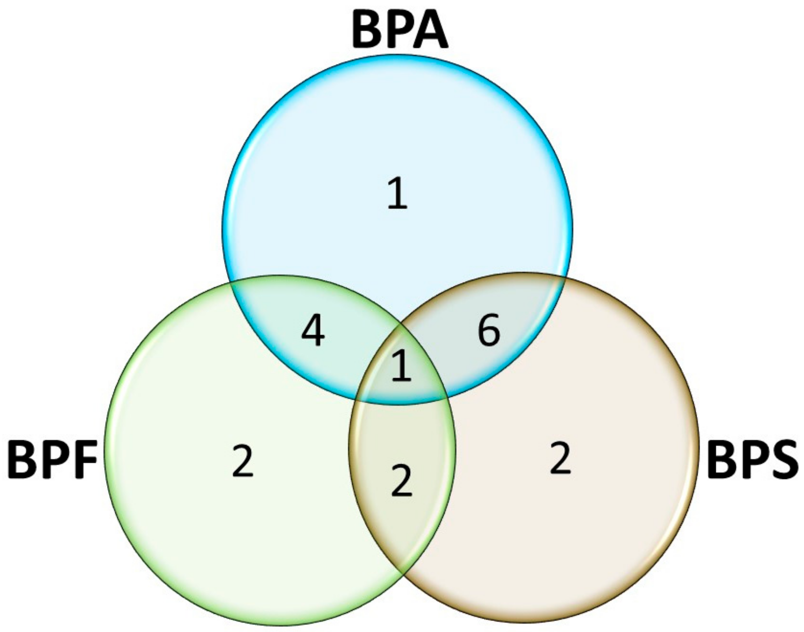 Metabolites 11 00666 g005 550