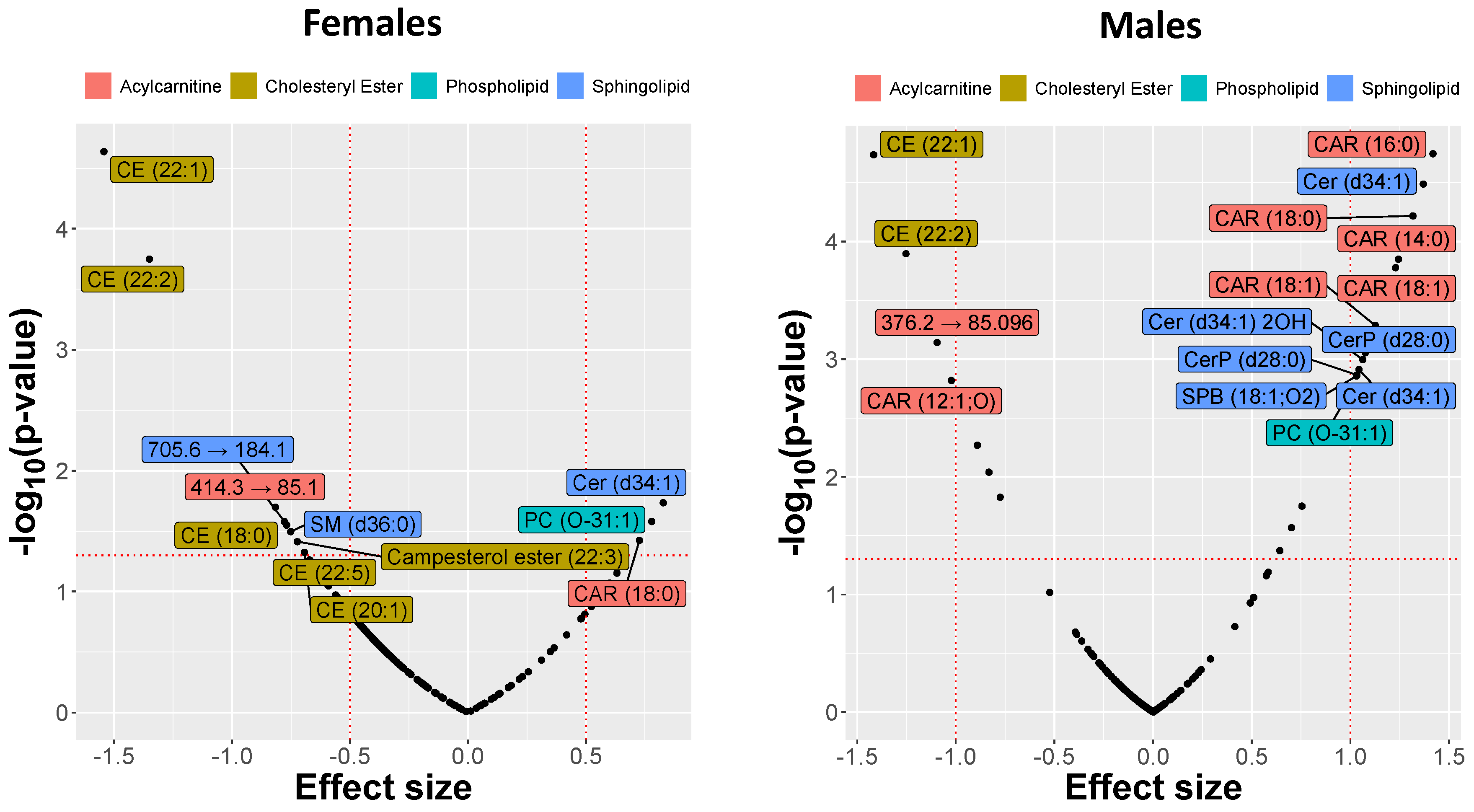 Metabolites 11 00670 g002 Metabolites 11 00670 g002