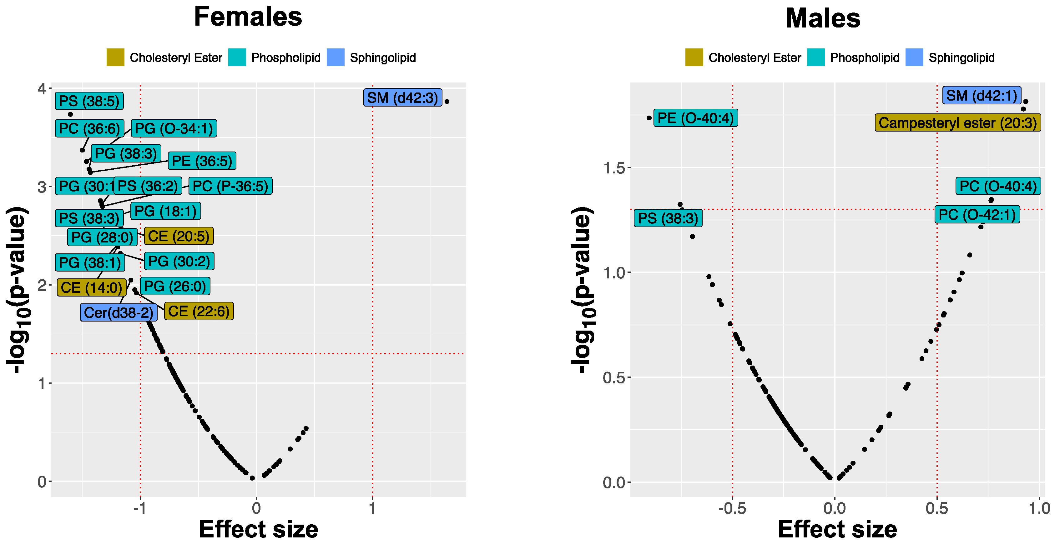 Metabolites 11 00670 g007 Metabolites 11 00670 g007