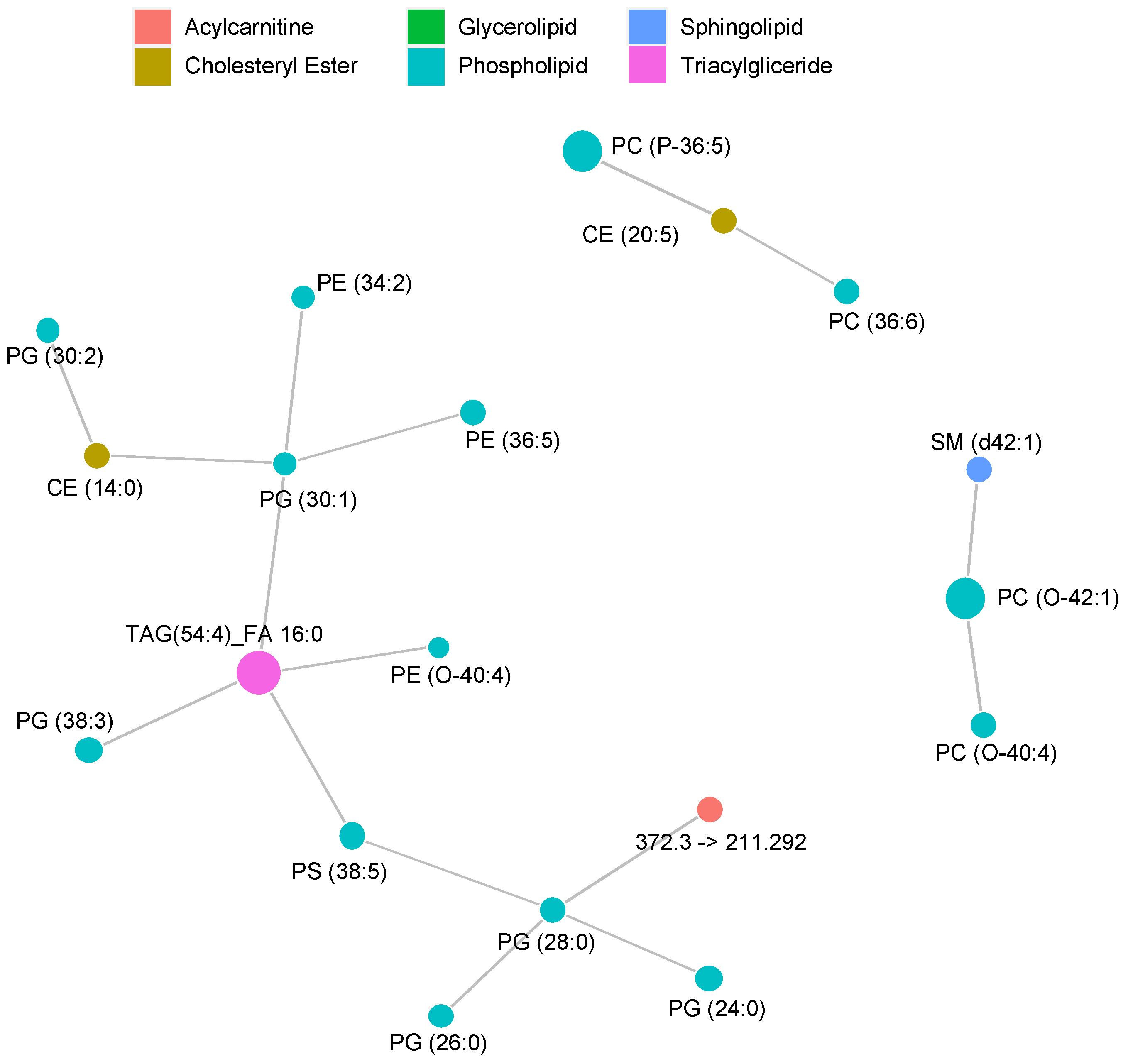 Metabolites 11 00670 g009 Metabolites 11 00670 g009