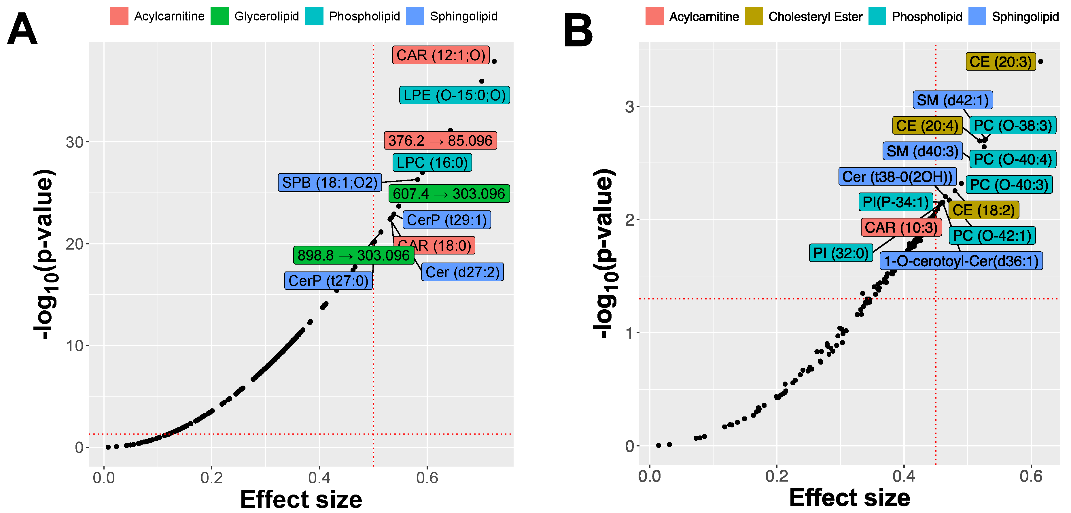 Metabolites 11 00670 g010 Metabolites 11 00670 g010