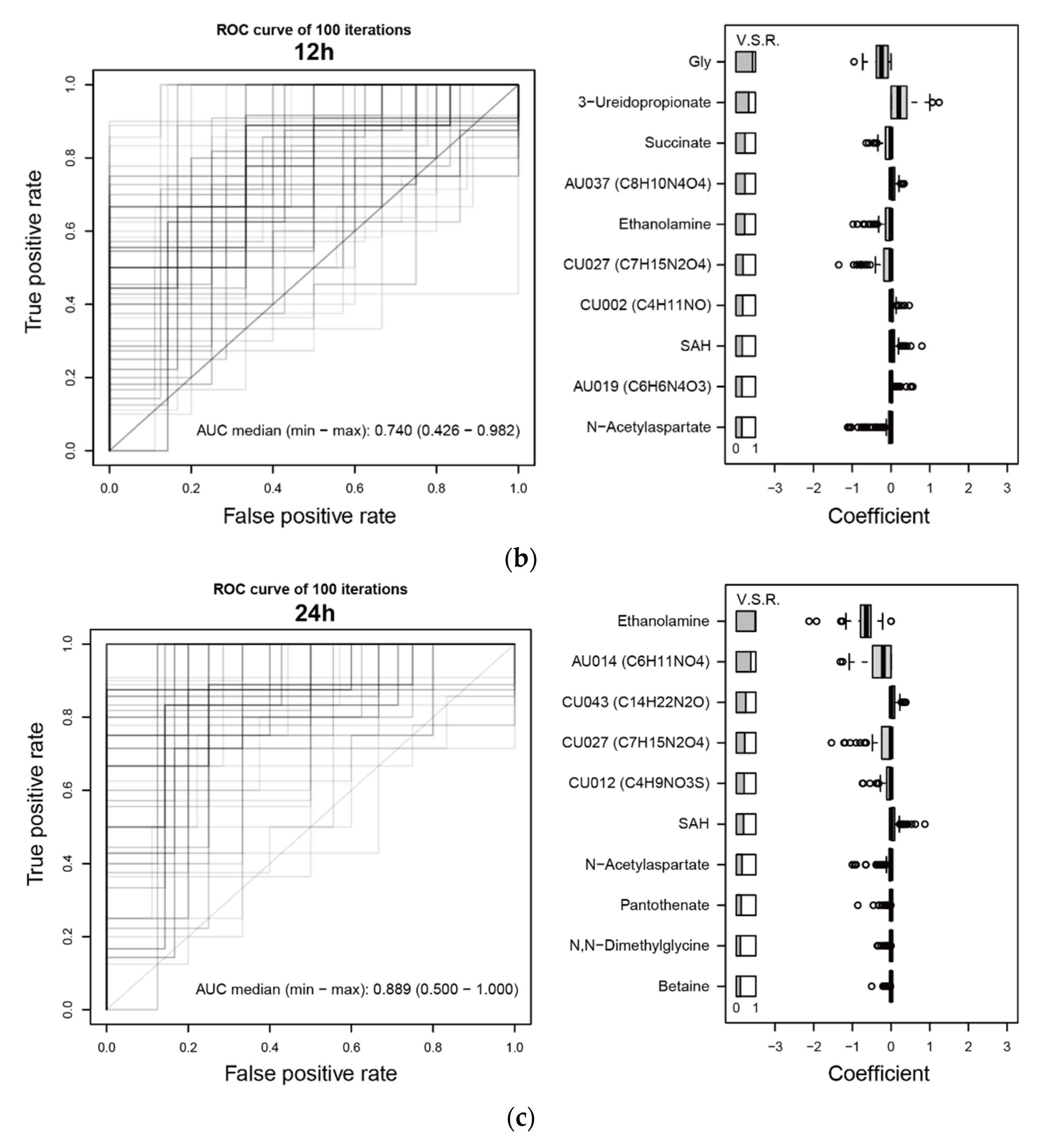 Metabolites 11 00671 g005b