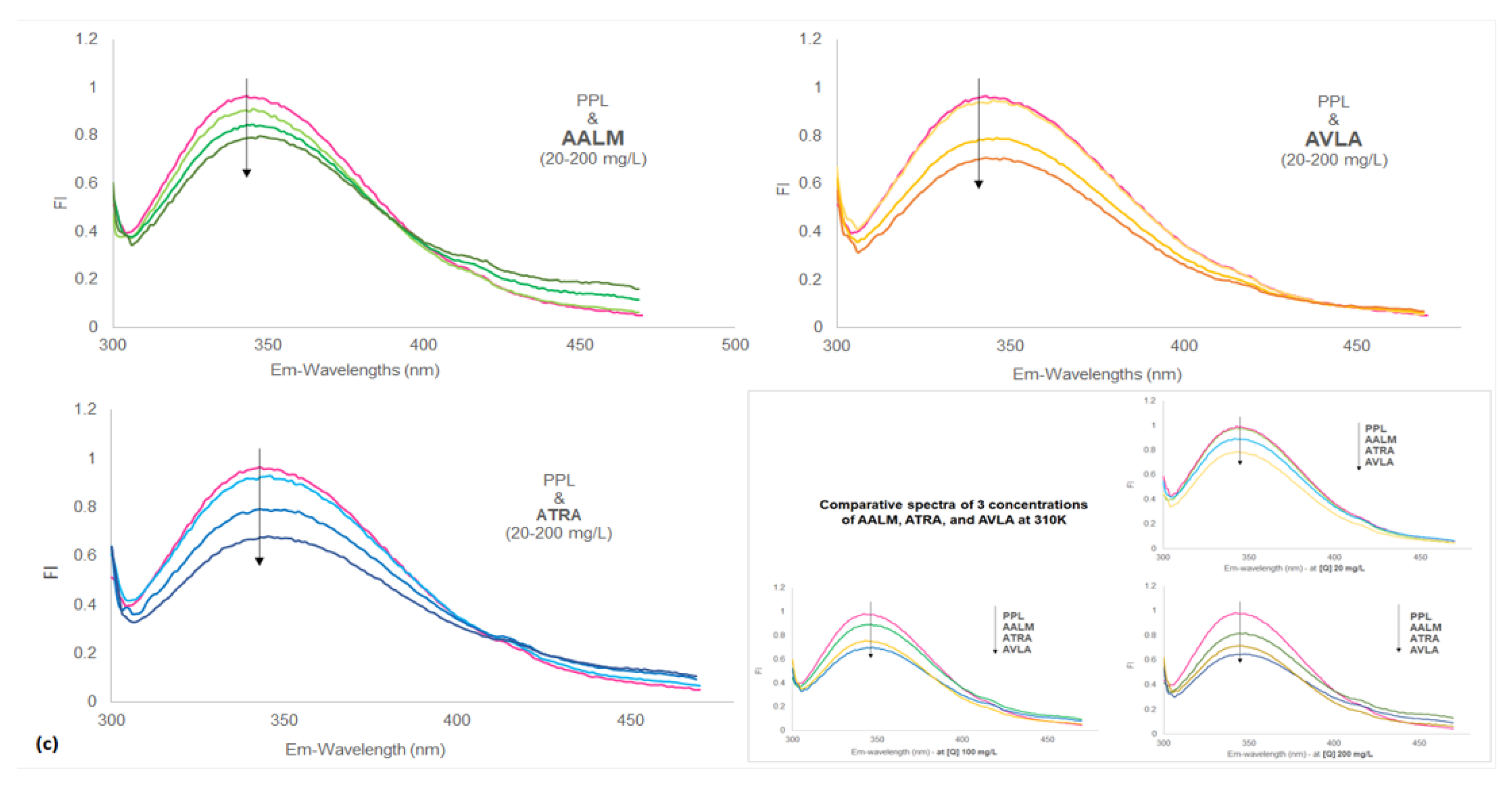 Metabolites Free Full Text Evaluation Of Bioactive Metabolites And Antioxidant Rich Extracts Of Amaranths With Possible Role In Pancreatic Lipase Interaction In Silico And In Vitro Studies Html