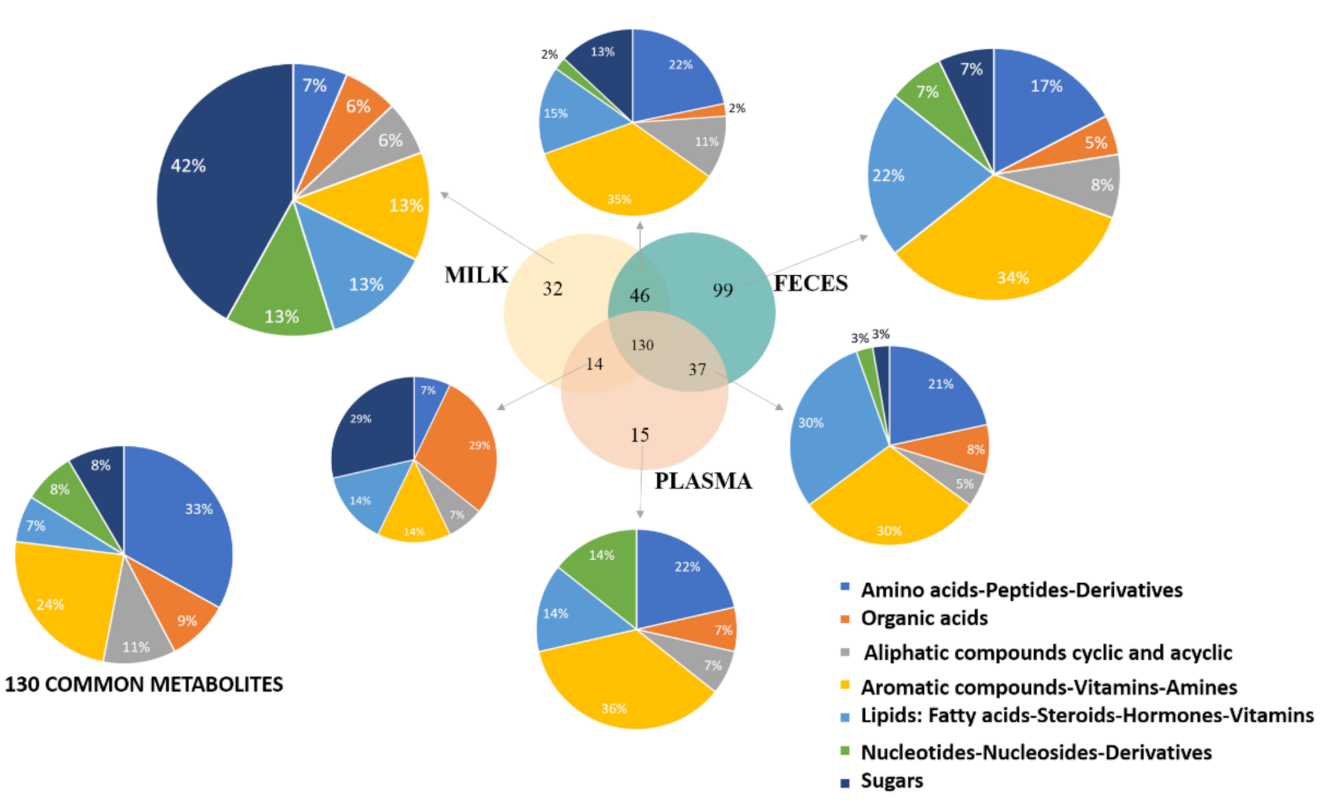 Metabolites 11 00681 g002 550