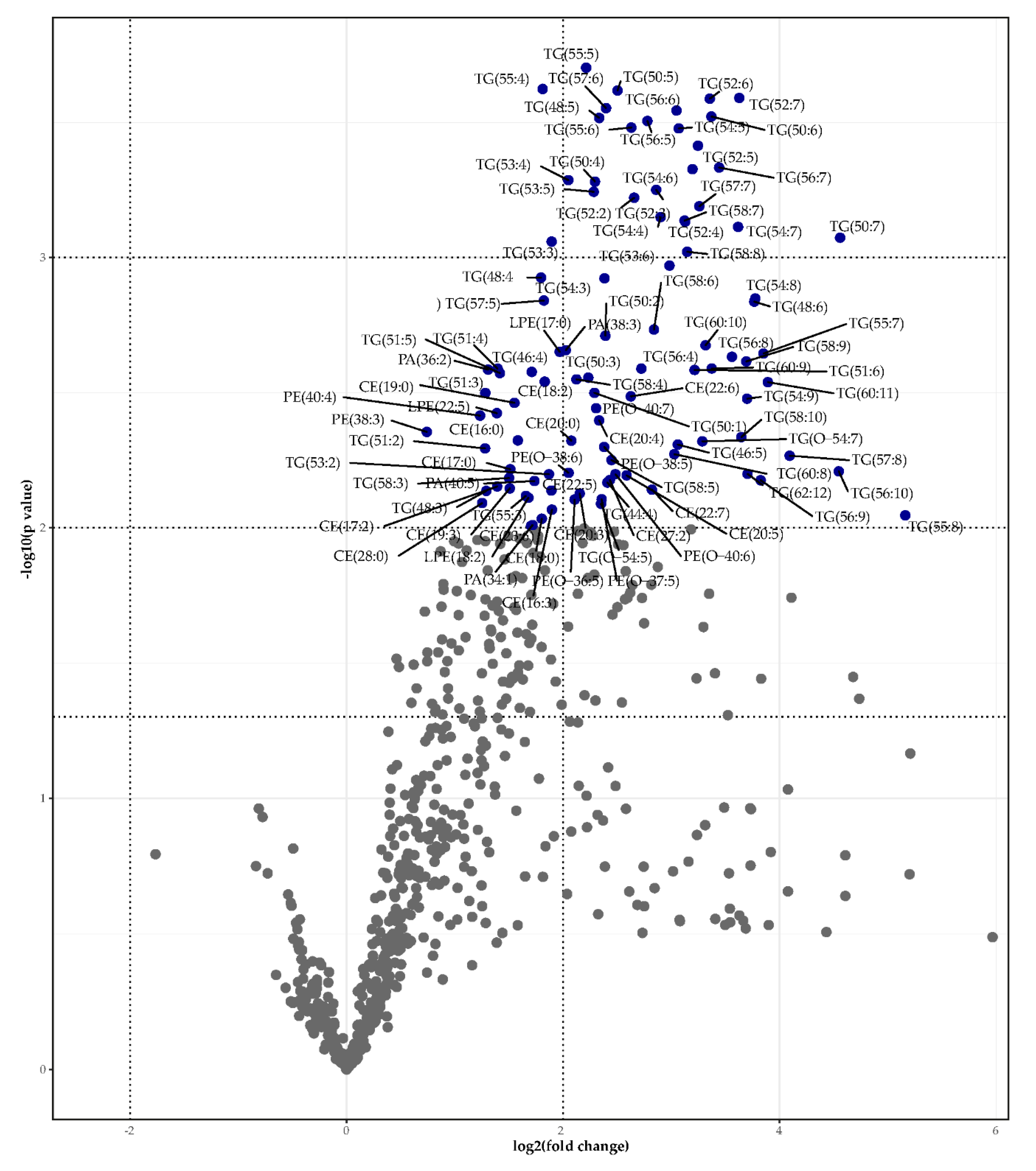 Metabolites 11 00682 g004 550