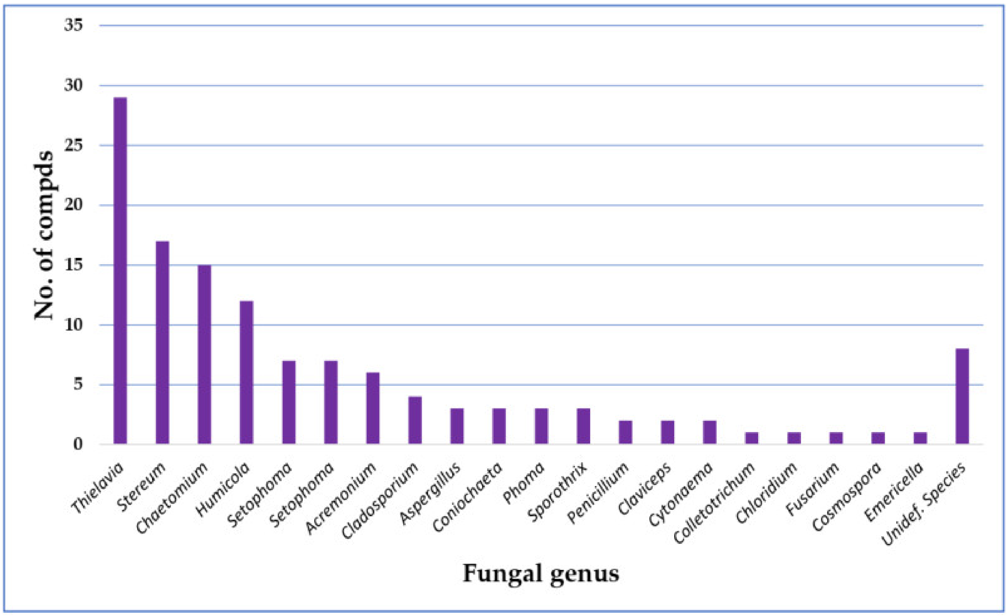 Metabolites 11 00683 g015