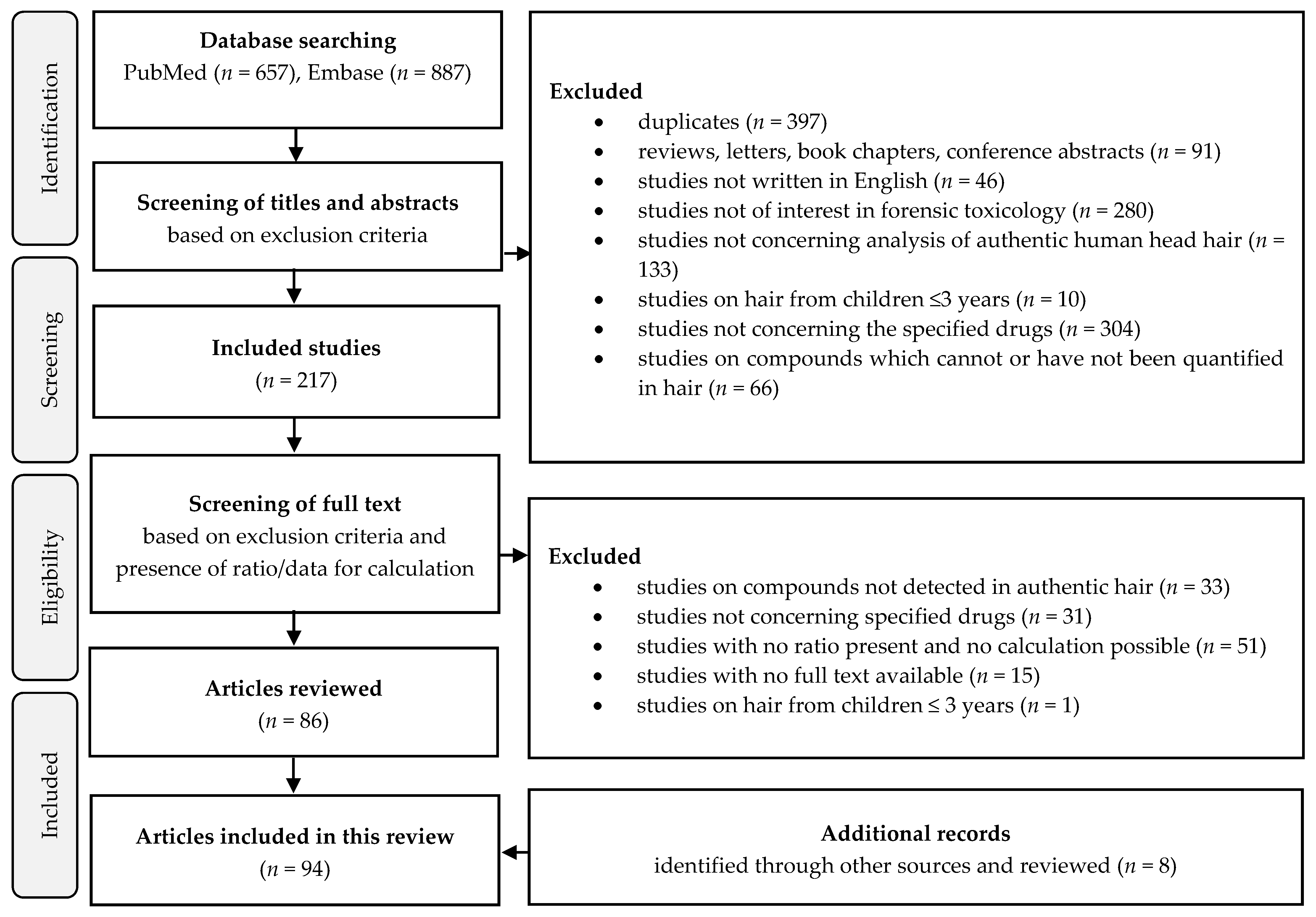 Metabolites Free FullText A Systematic Review of Metaboliteto