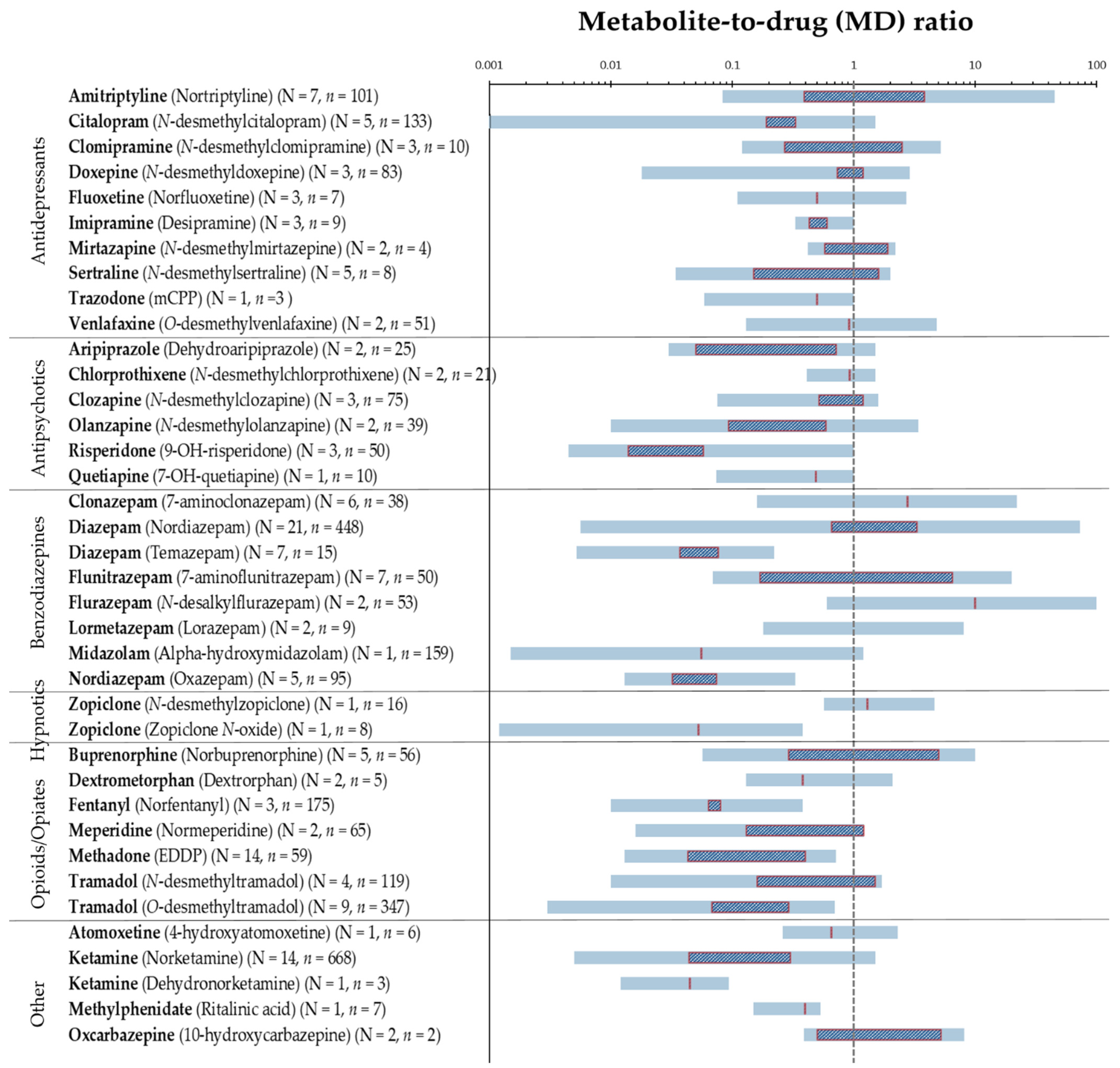 Metabolites 11 00686 g002 Metabolites 11 00686 g002