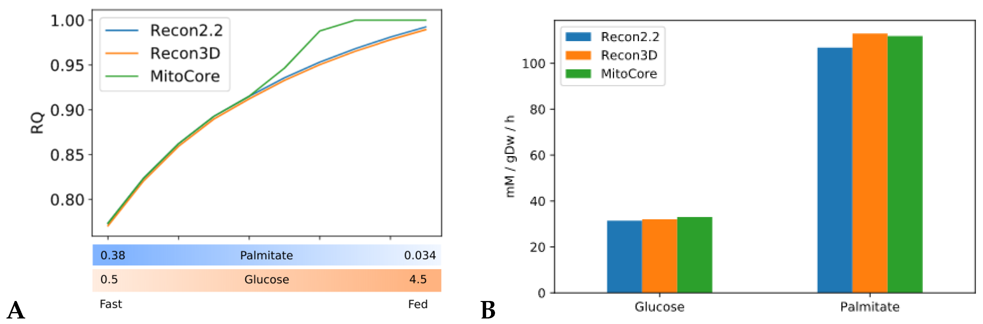 Metabolites 11 00695 g002 550