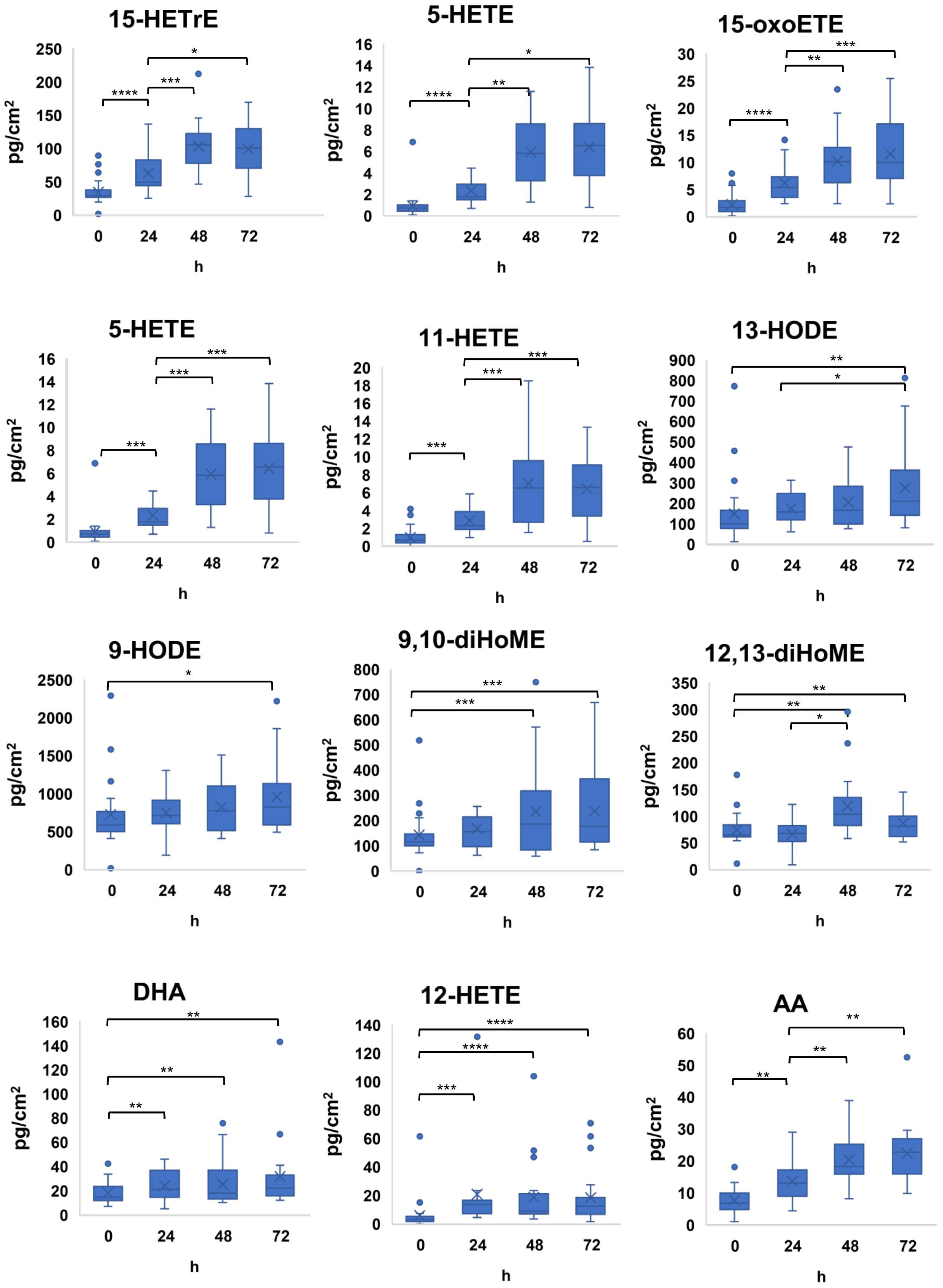 Metabolites 11 00700 g001 550