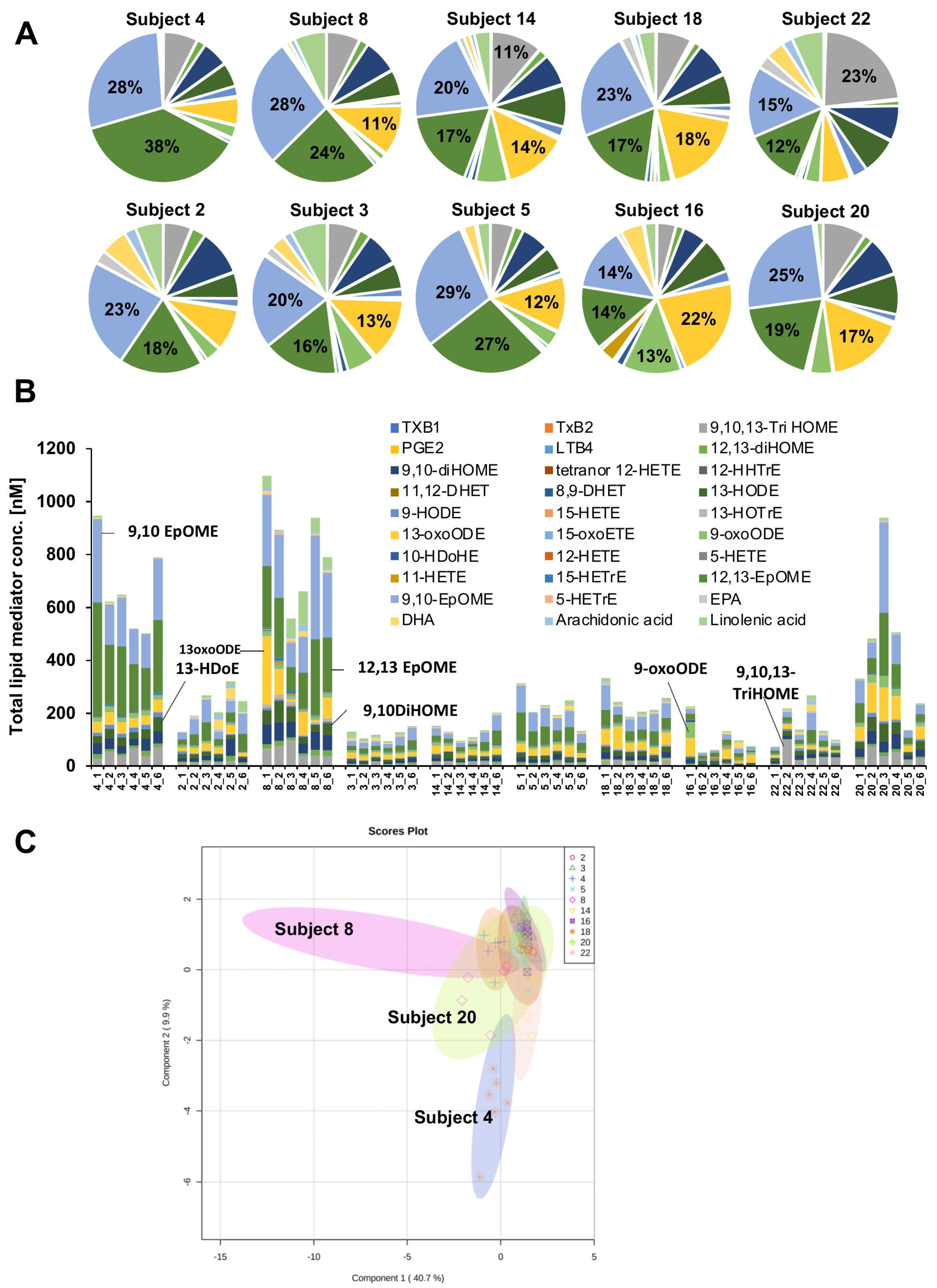 Metabolites 11 00700 g003 550