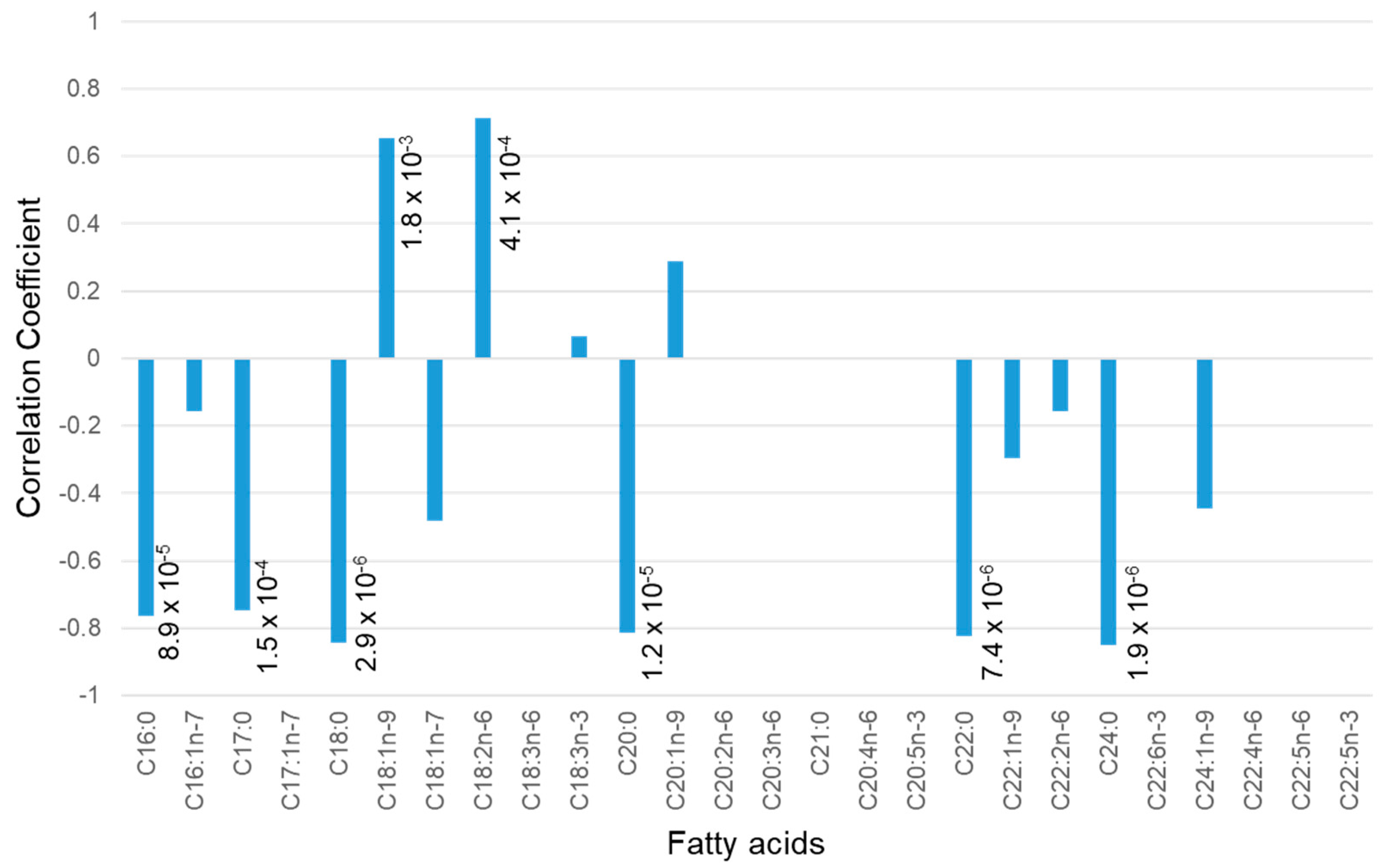 Metabolites 11 00701 g003
