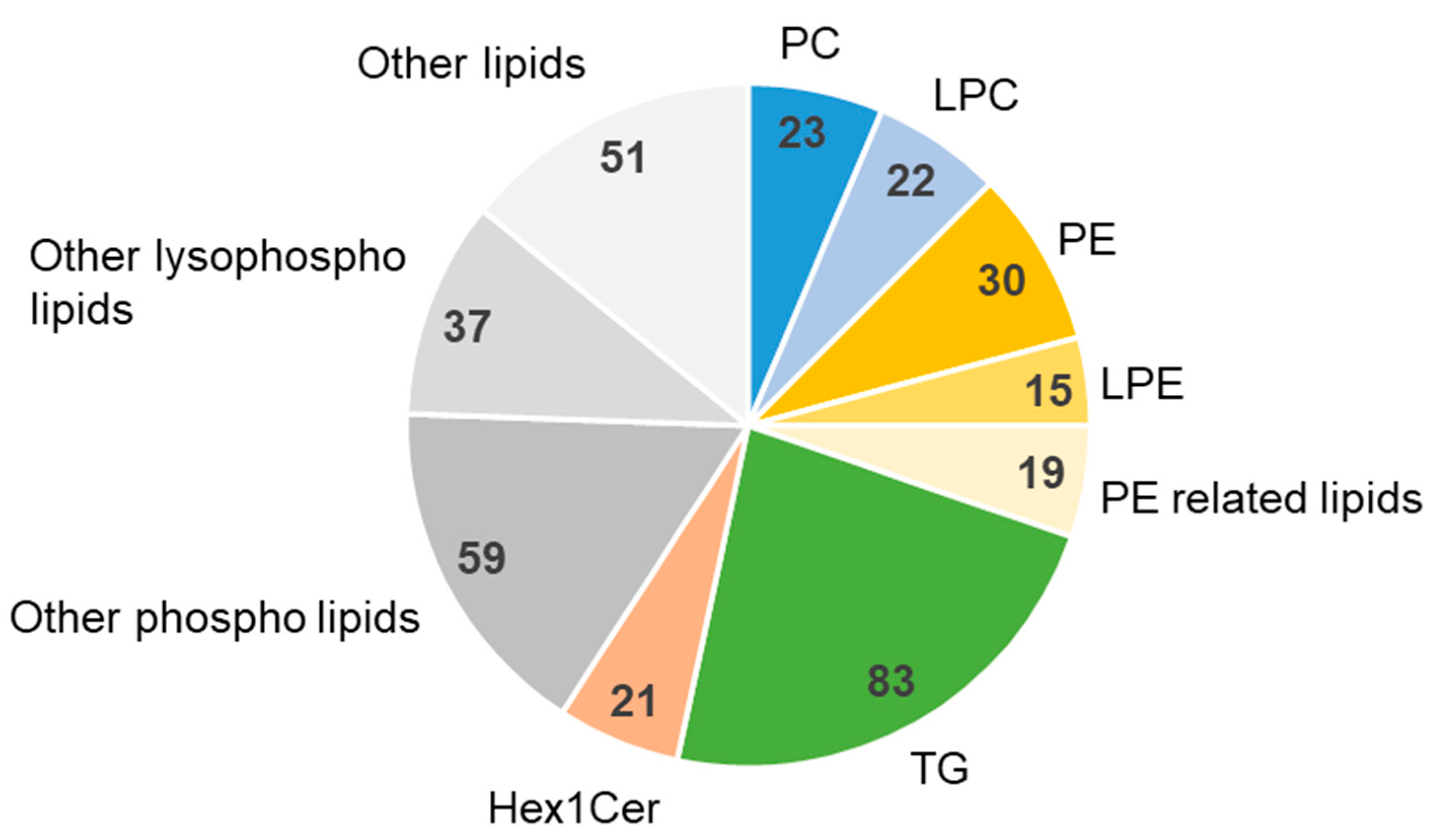 Metabolites 11 00701 g004
