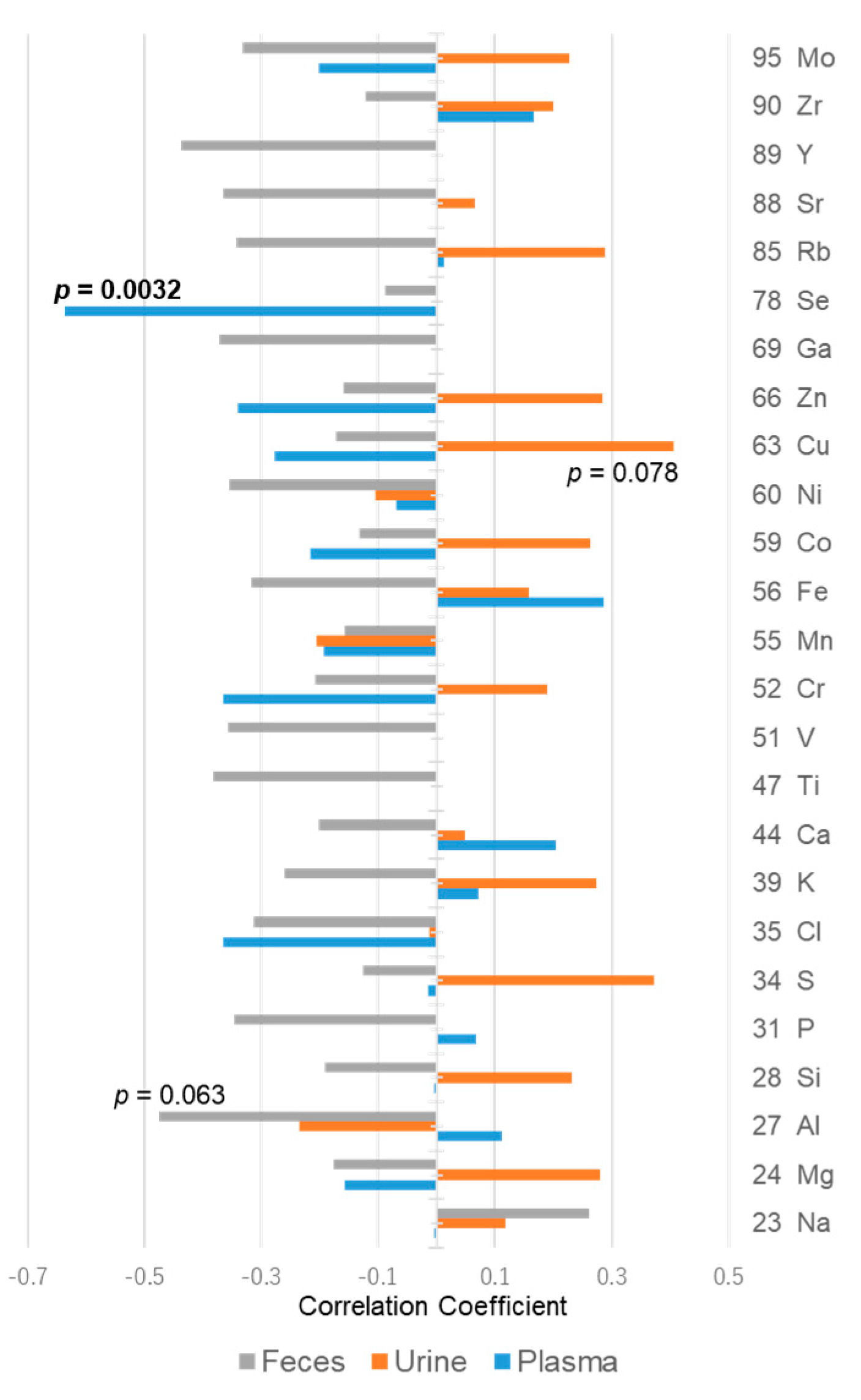 Metabolites 11 00701 g008