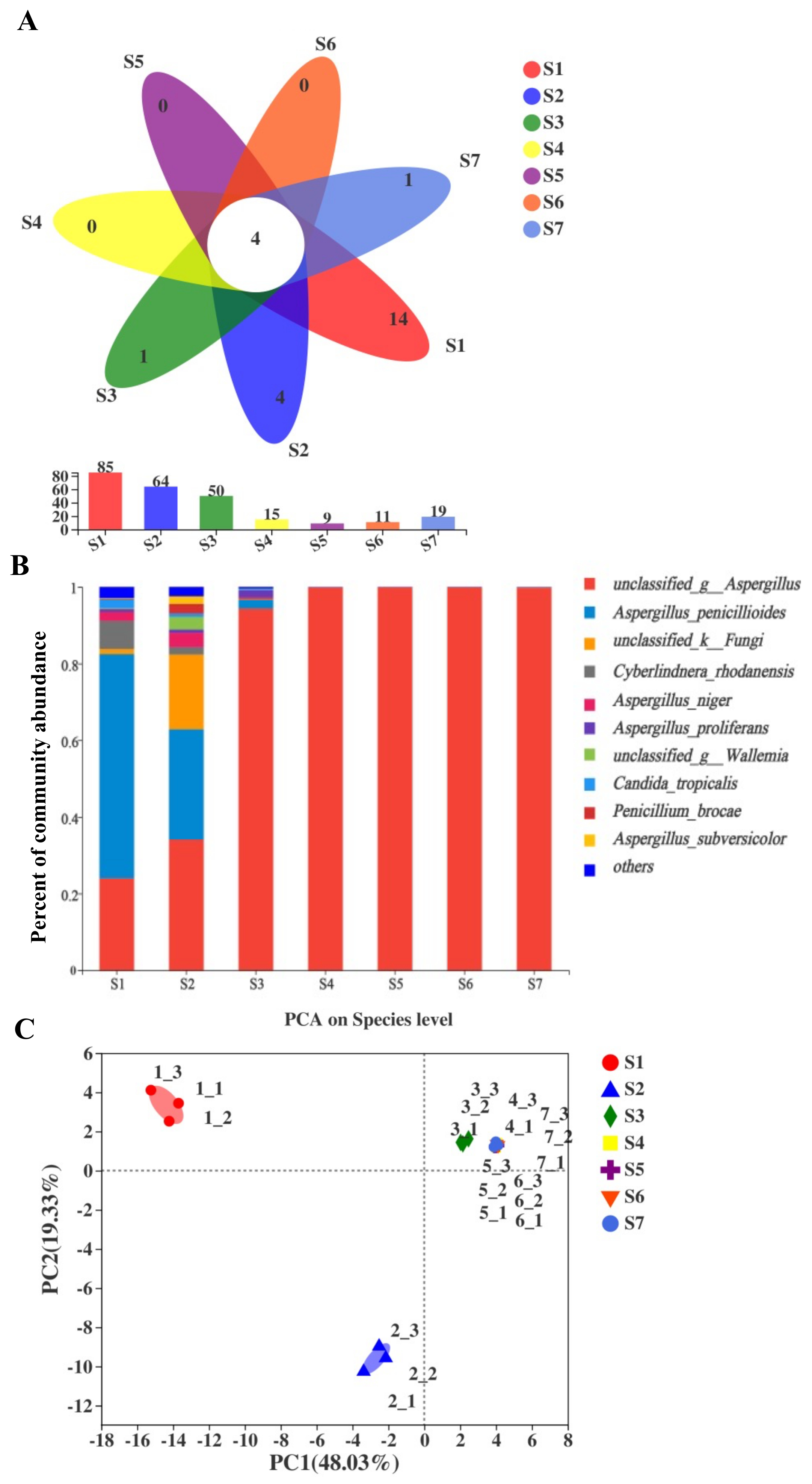 Metabolites 11 00703 g001 550