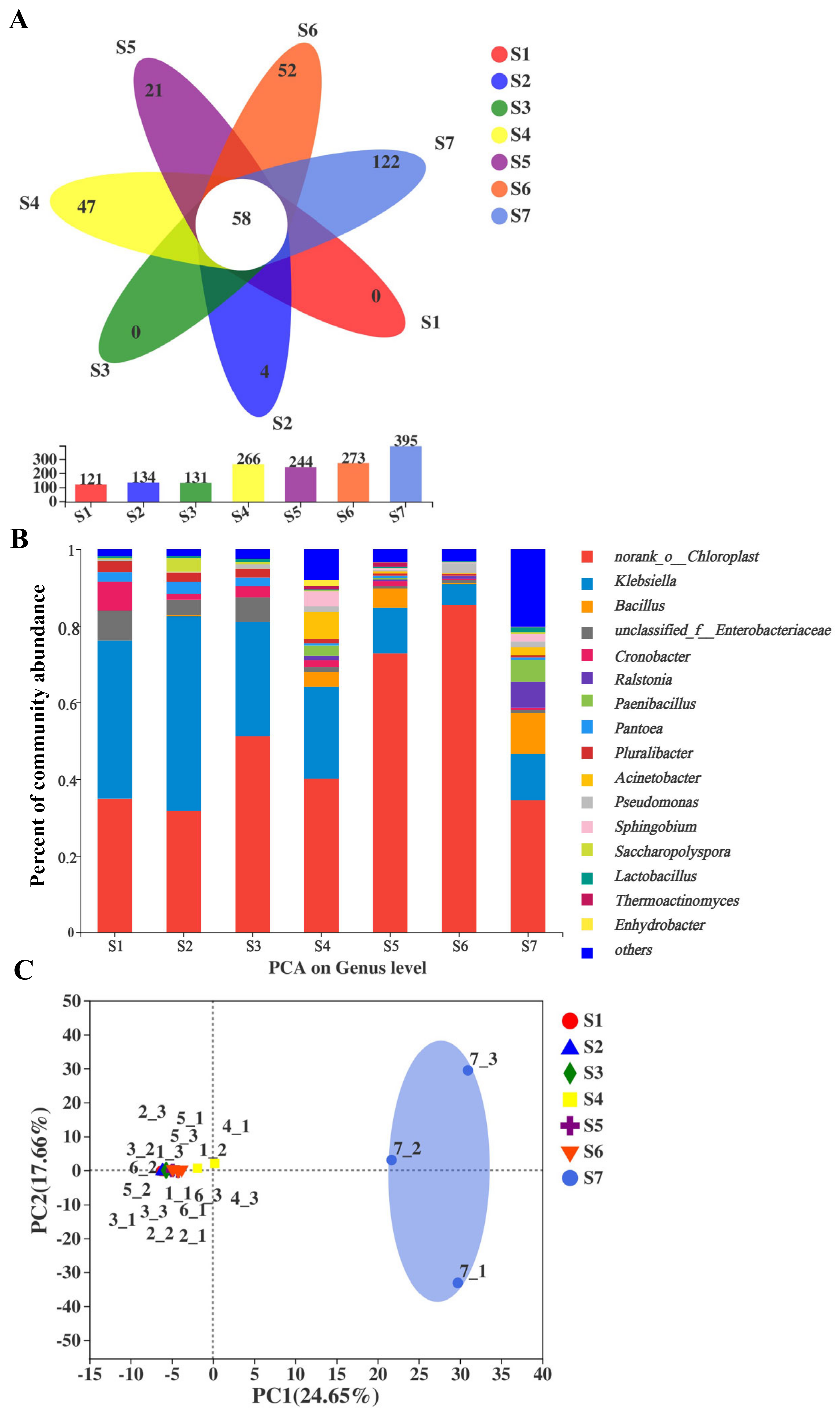 Metabolites 11 00703 g002 550