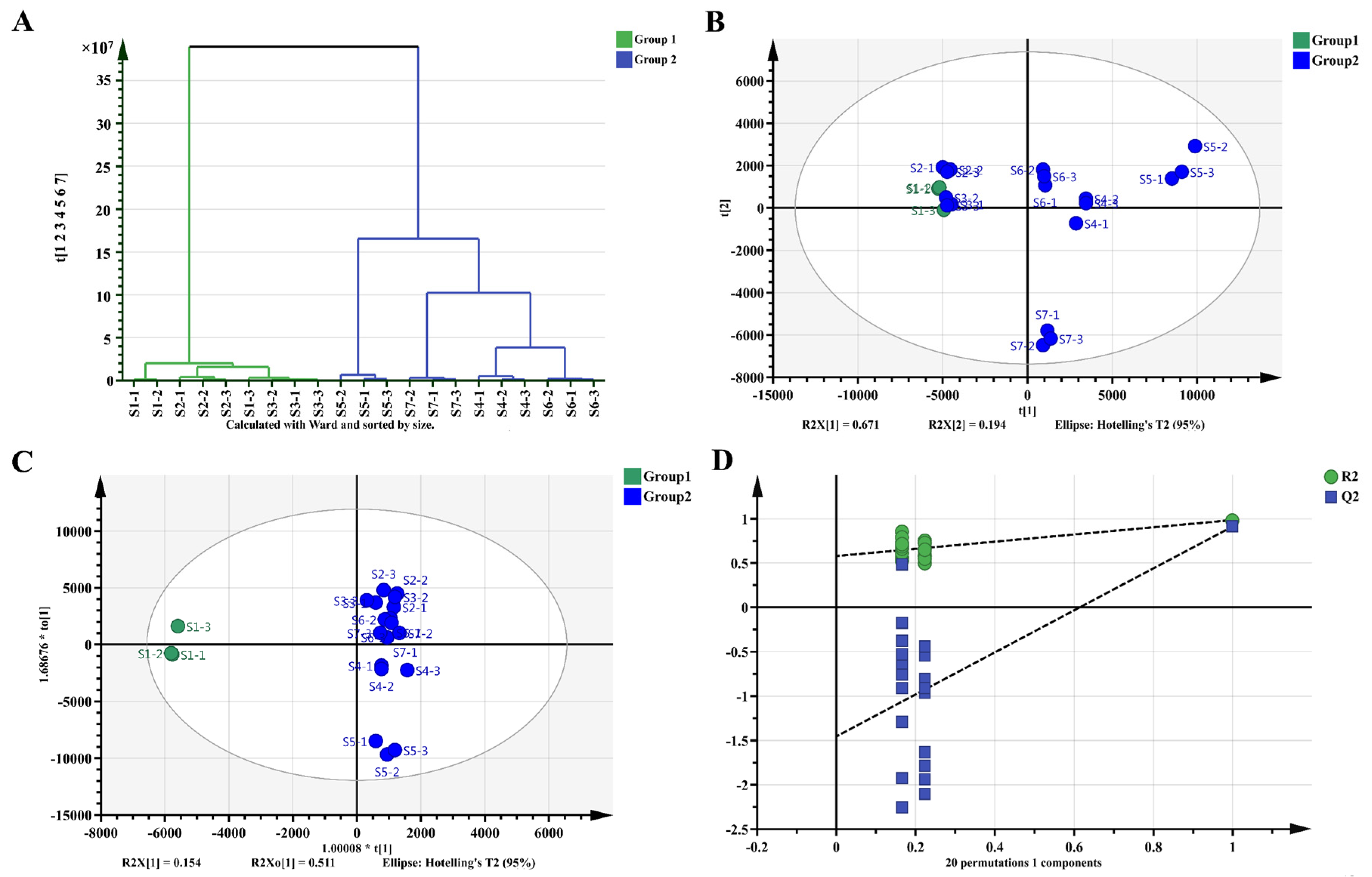 Metabolites 11 00703 g005 550
