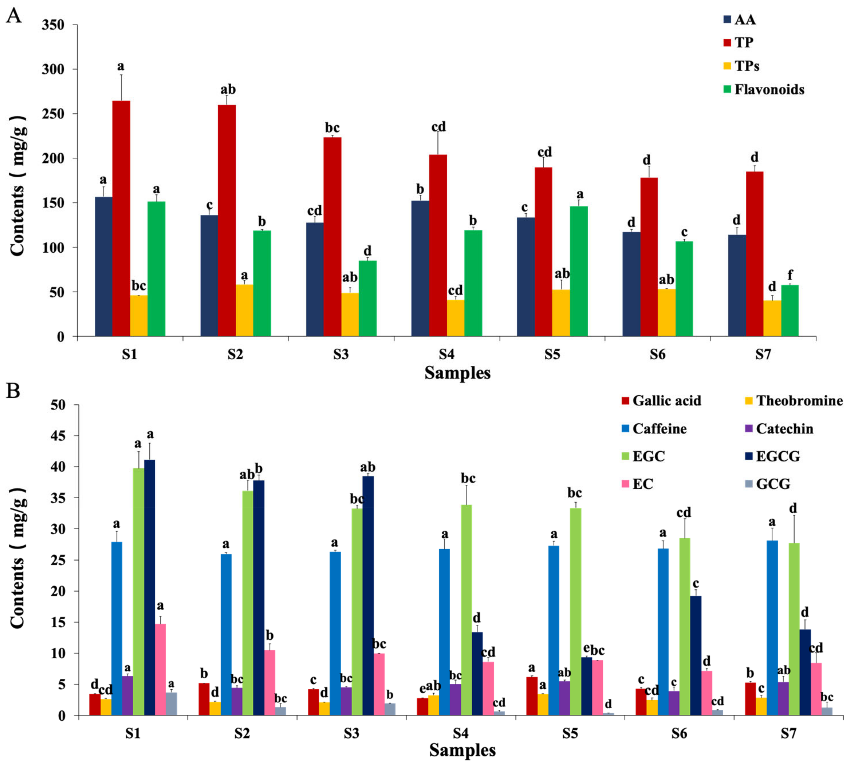 Metabolites 11 00703 g006 550