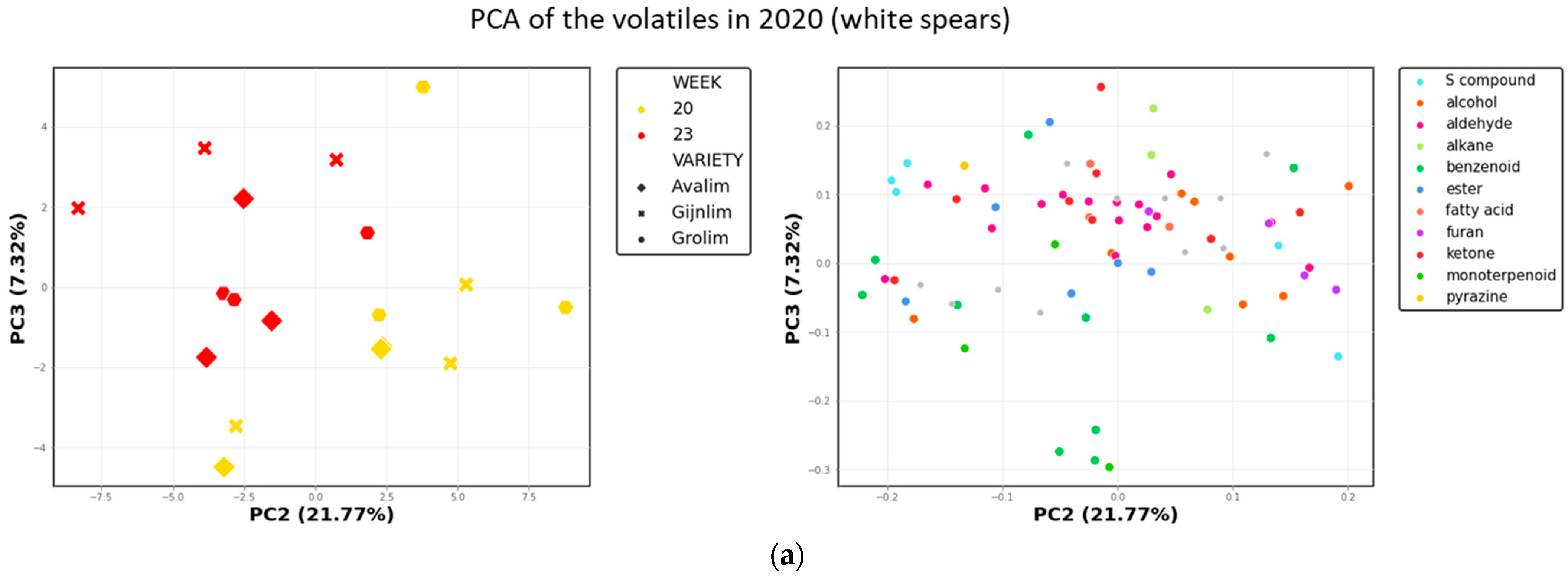 Metabolites 11 00708 g0a1a