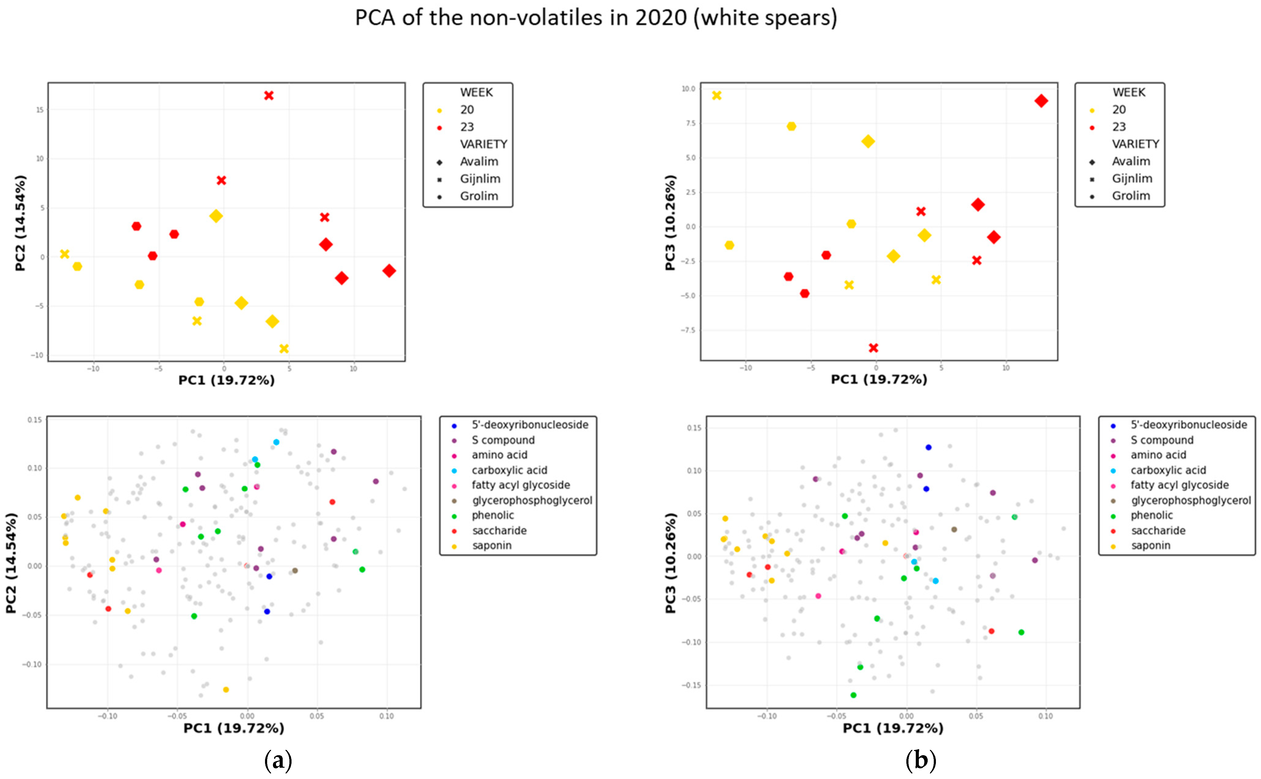 Metabolites 11 00708 g0a2a