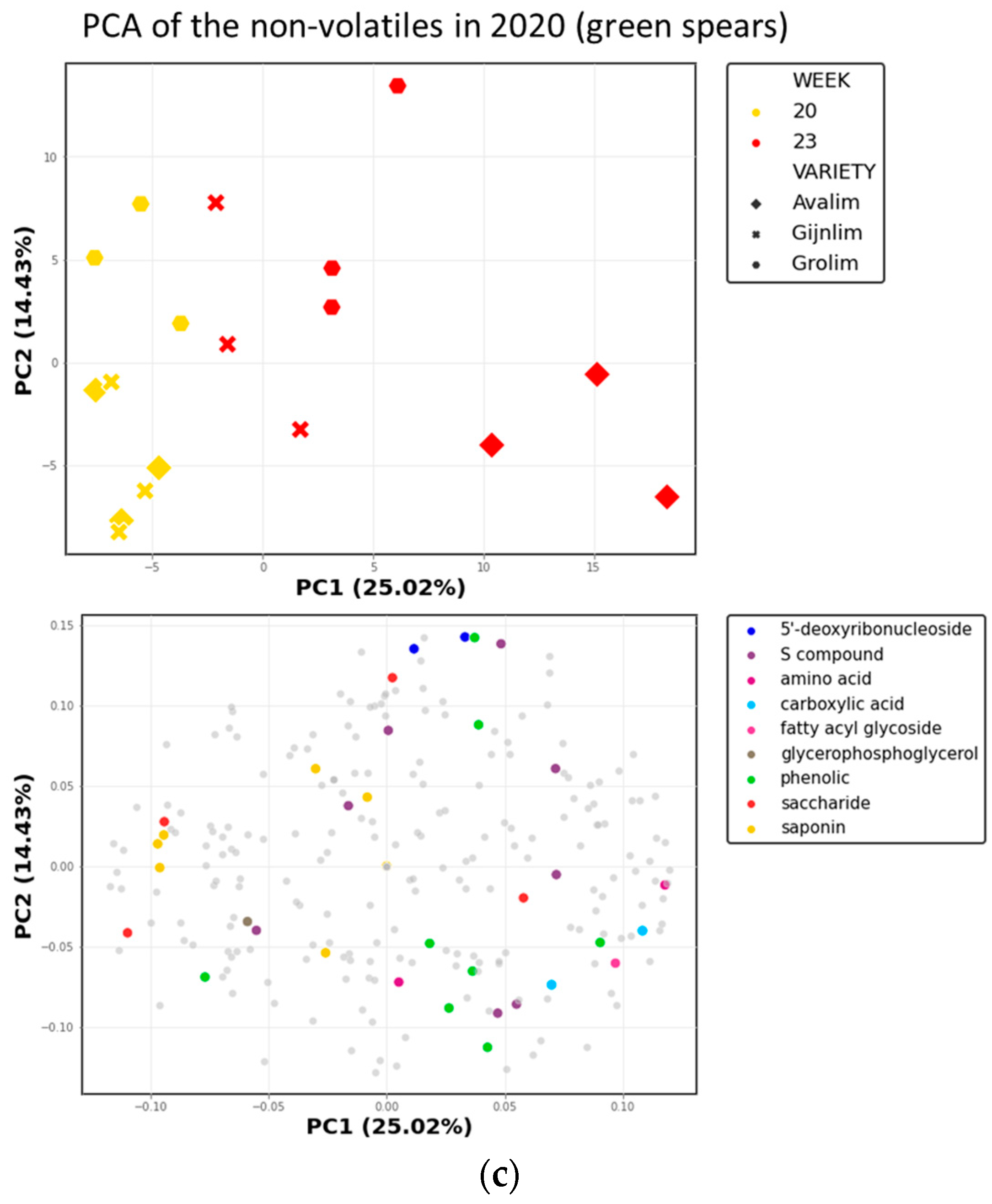 Metabolites 11 00708 g0a2b