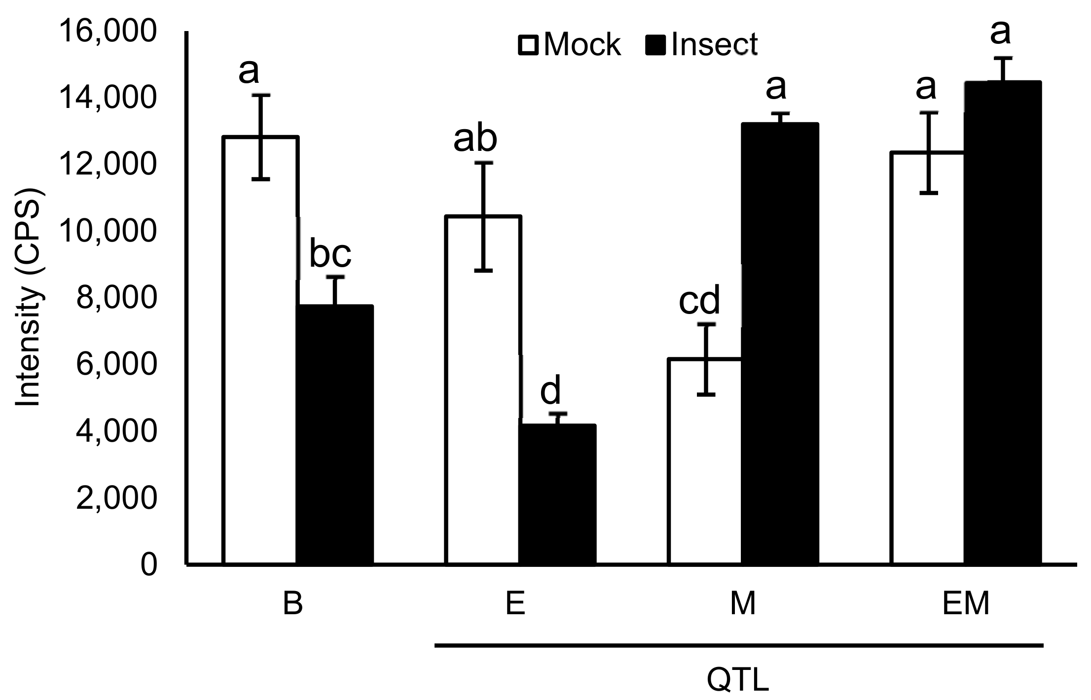Metabolites 11 00710 g003