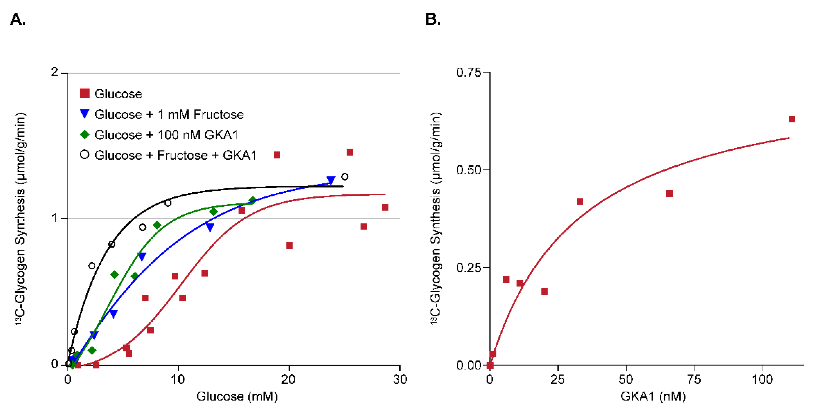 Metabolites 11 00712 g005