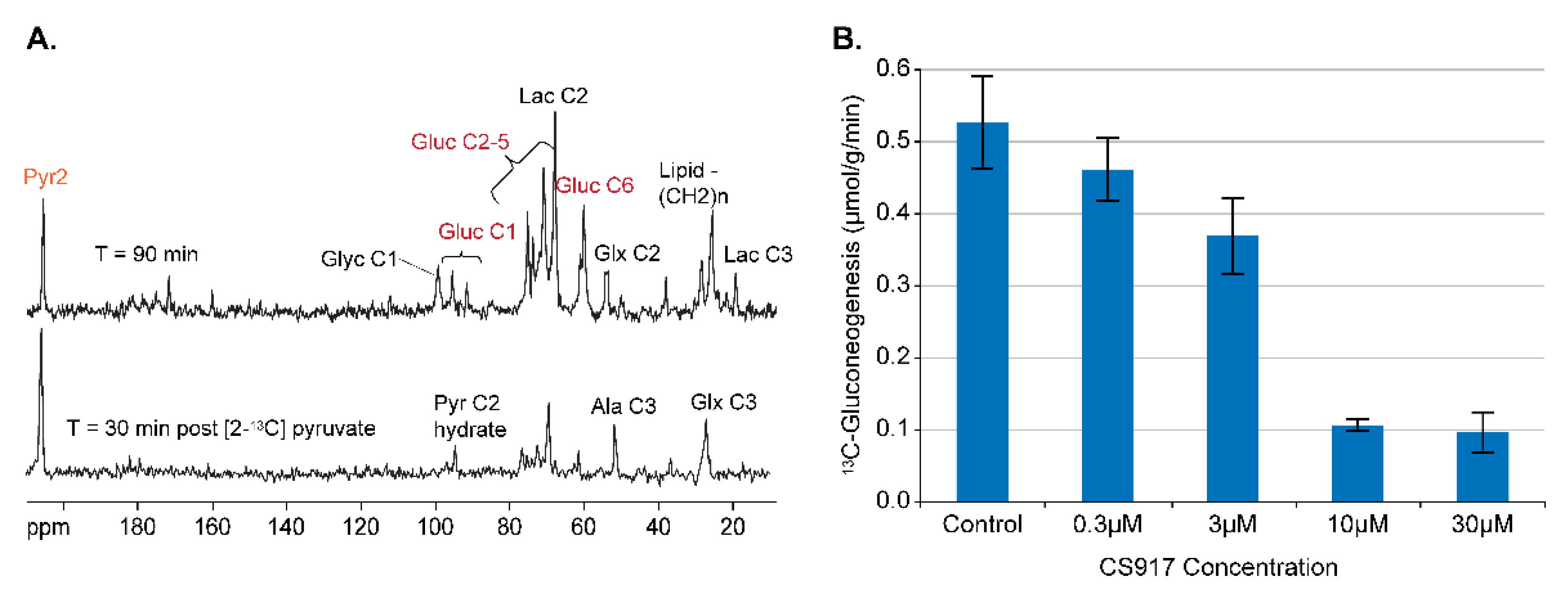 Metabolites 11 00712 g007