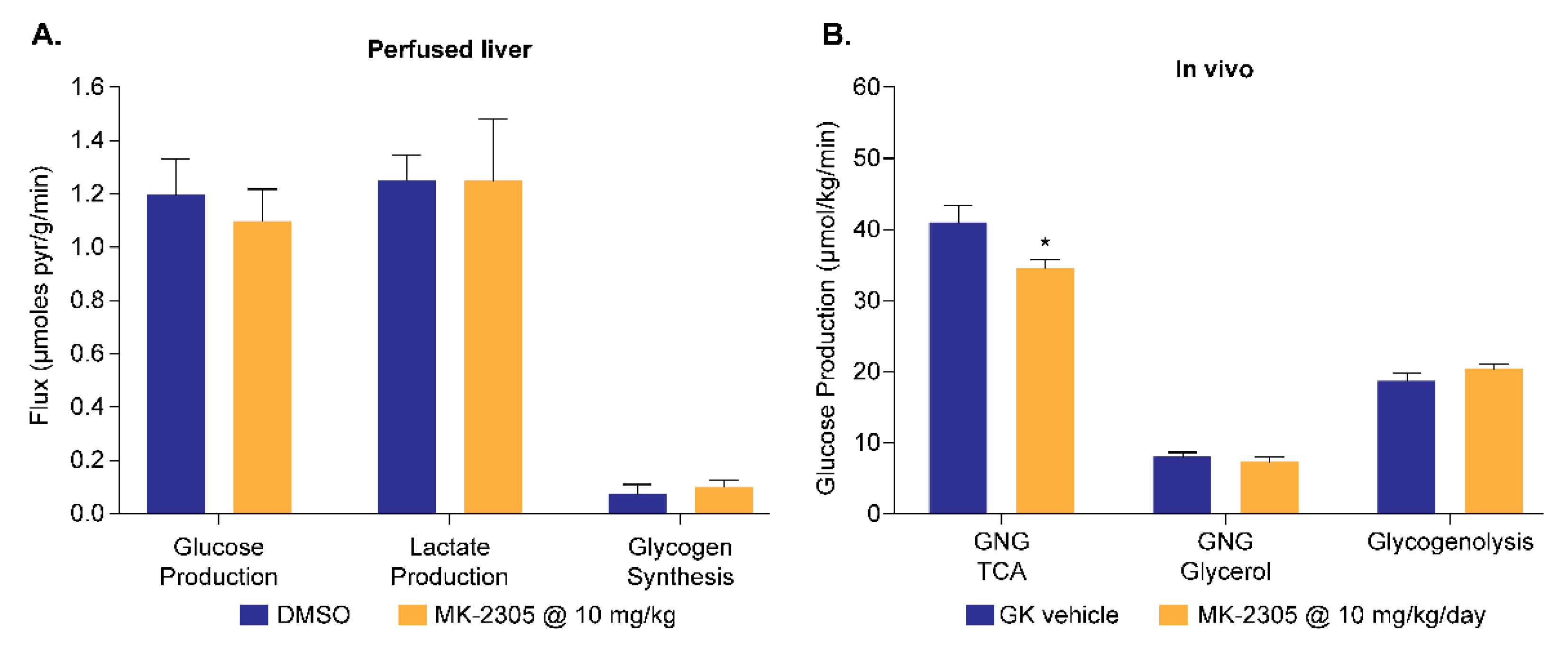 Metabolites 11 00712 g009