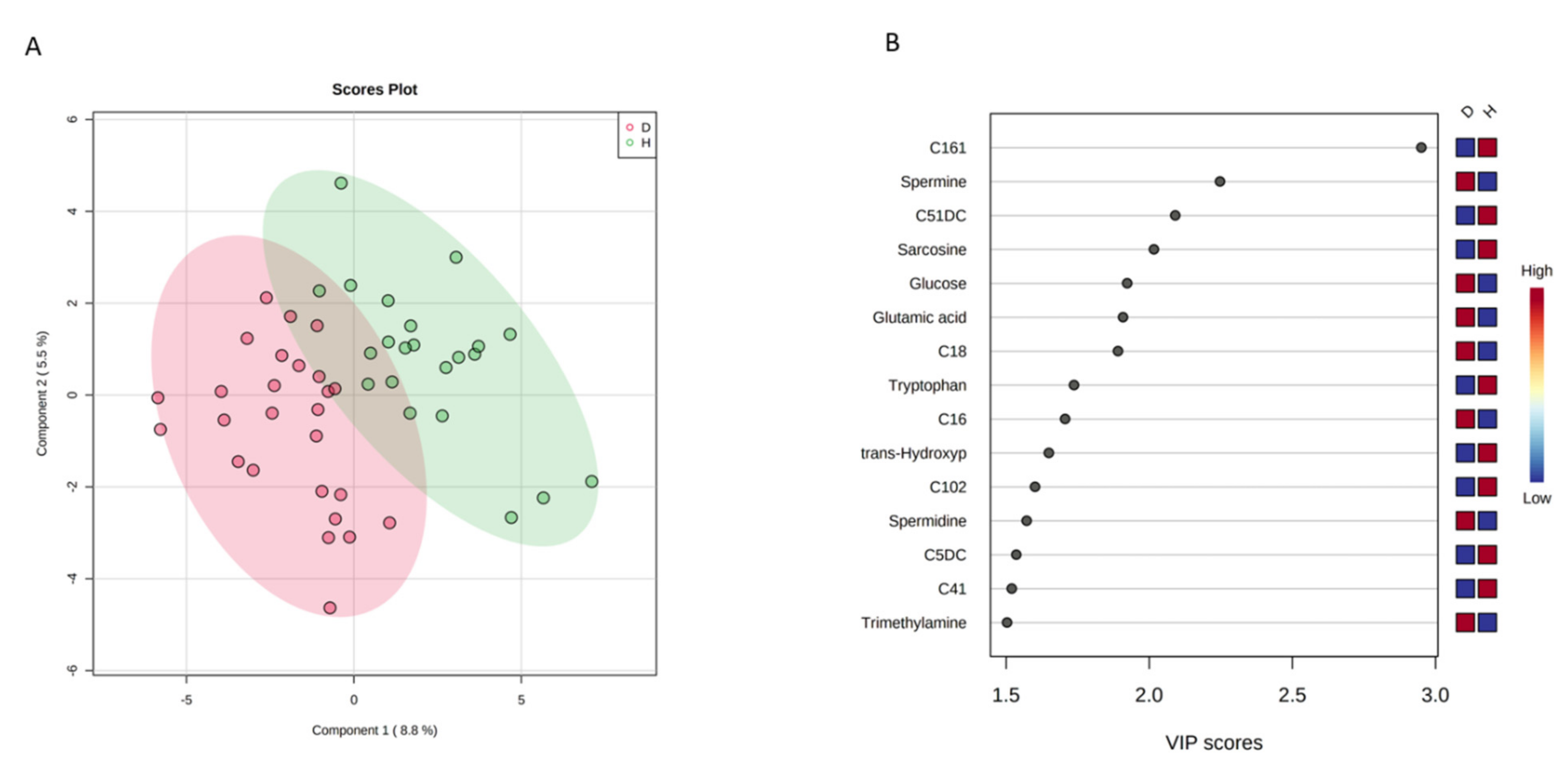 Metabolites 11 00723 g001