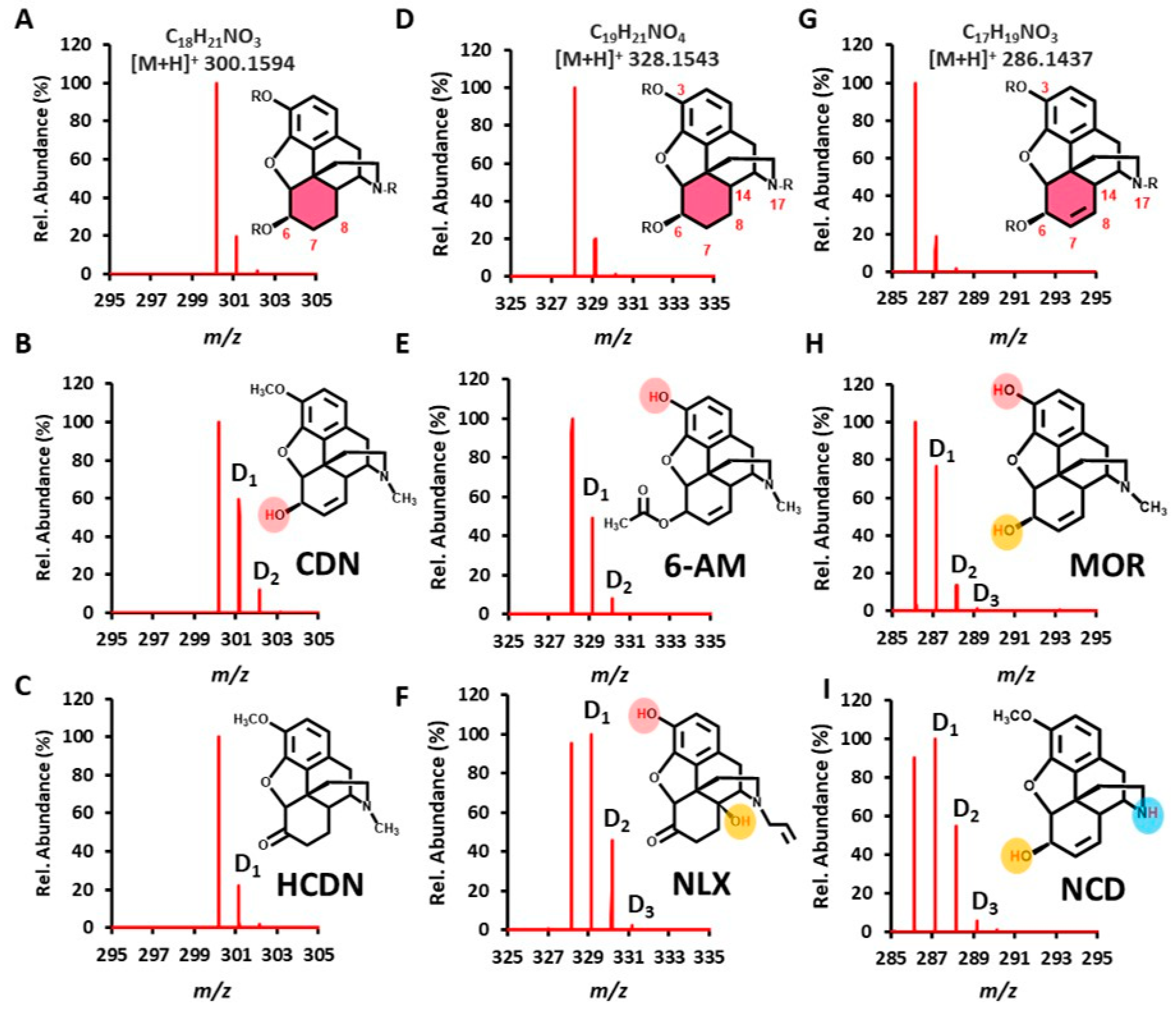 Metabolites 11 00728 g002