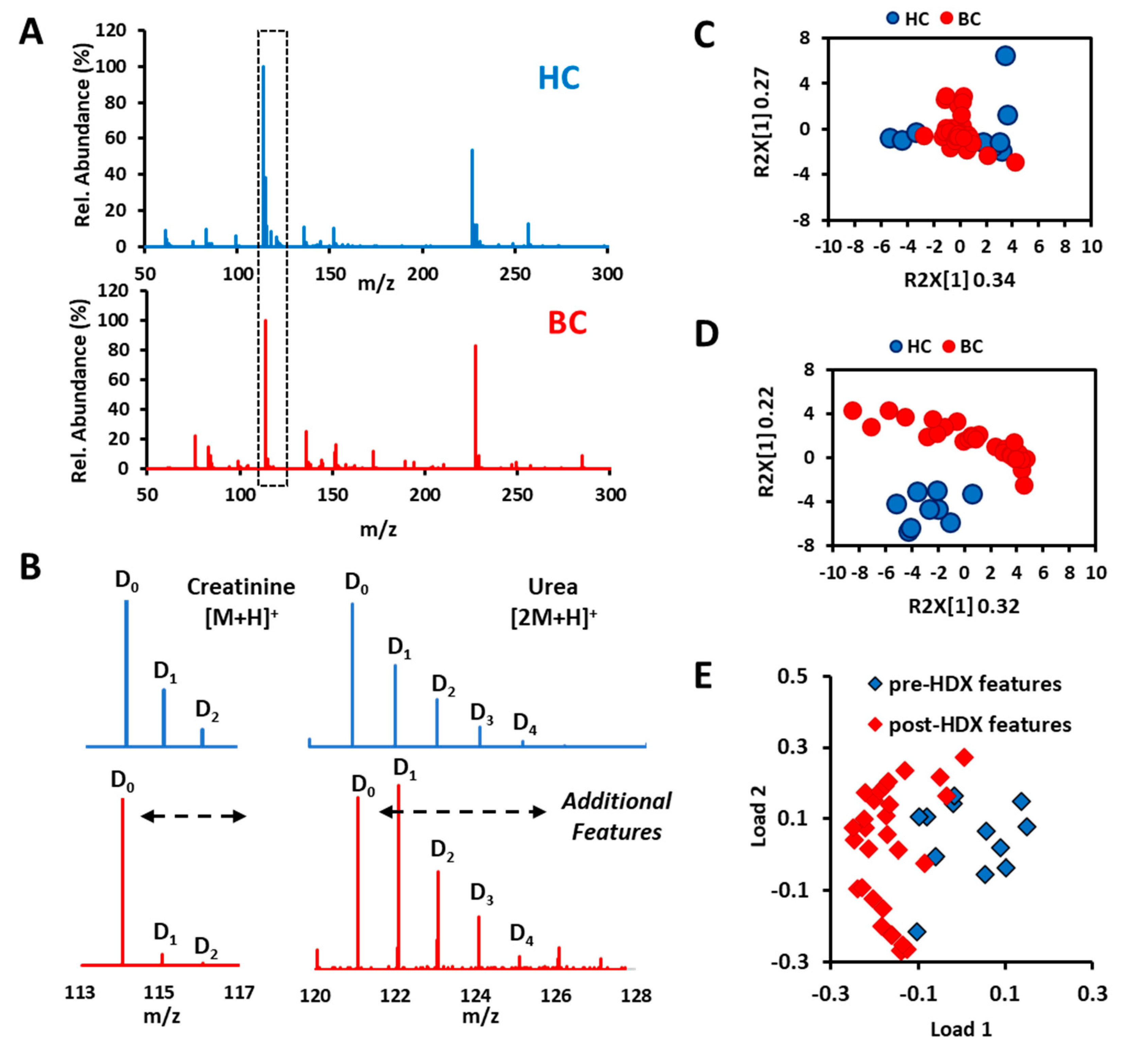 Metabolites 11 00728 g006