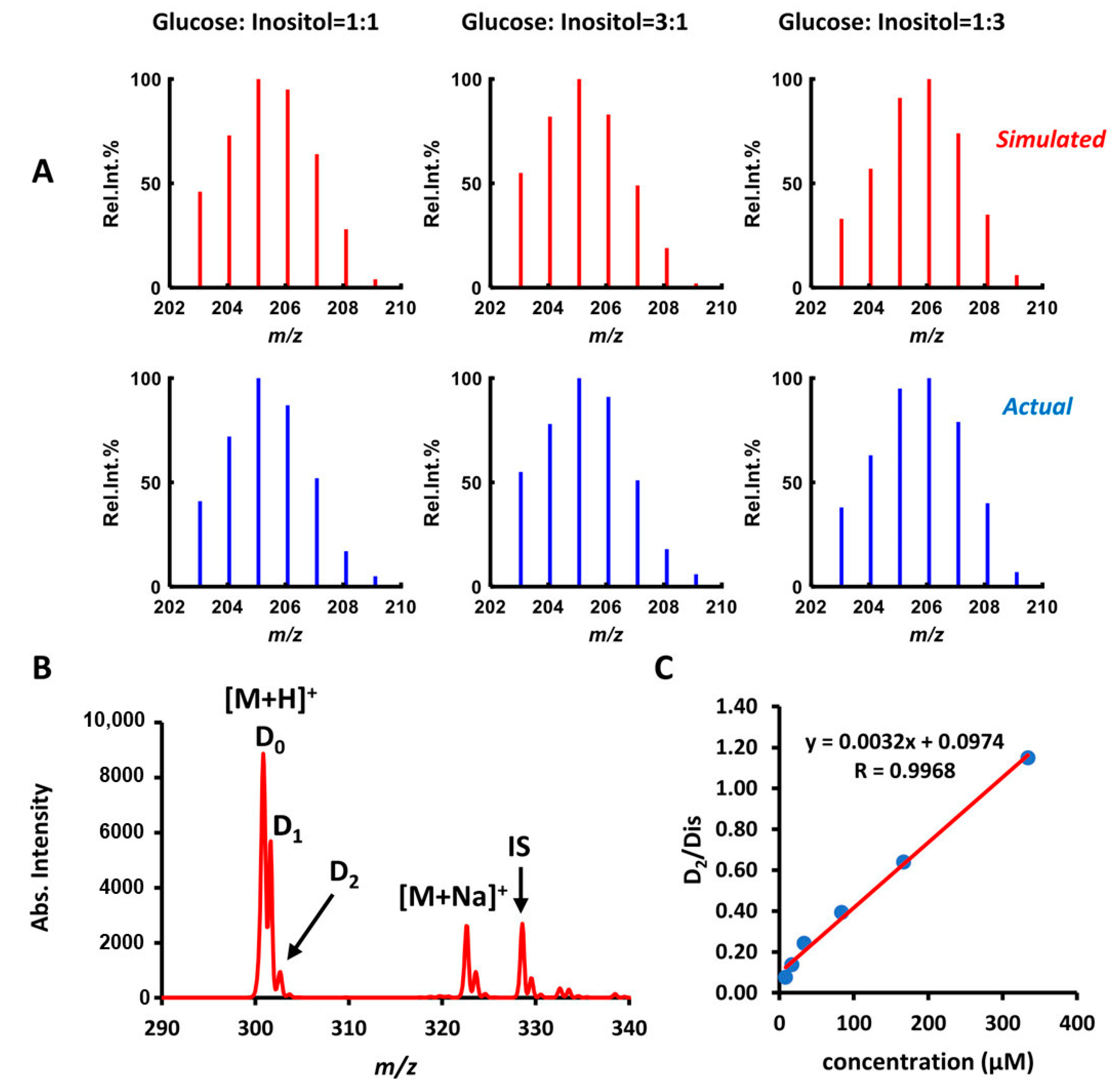 Metabolites 11 00728 g007