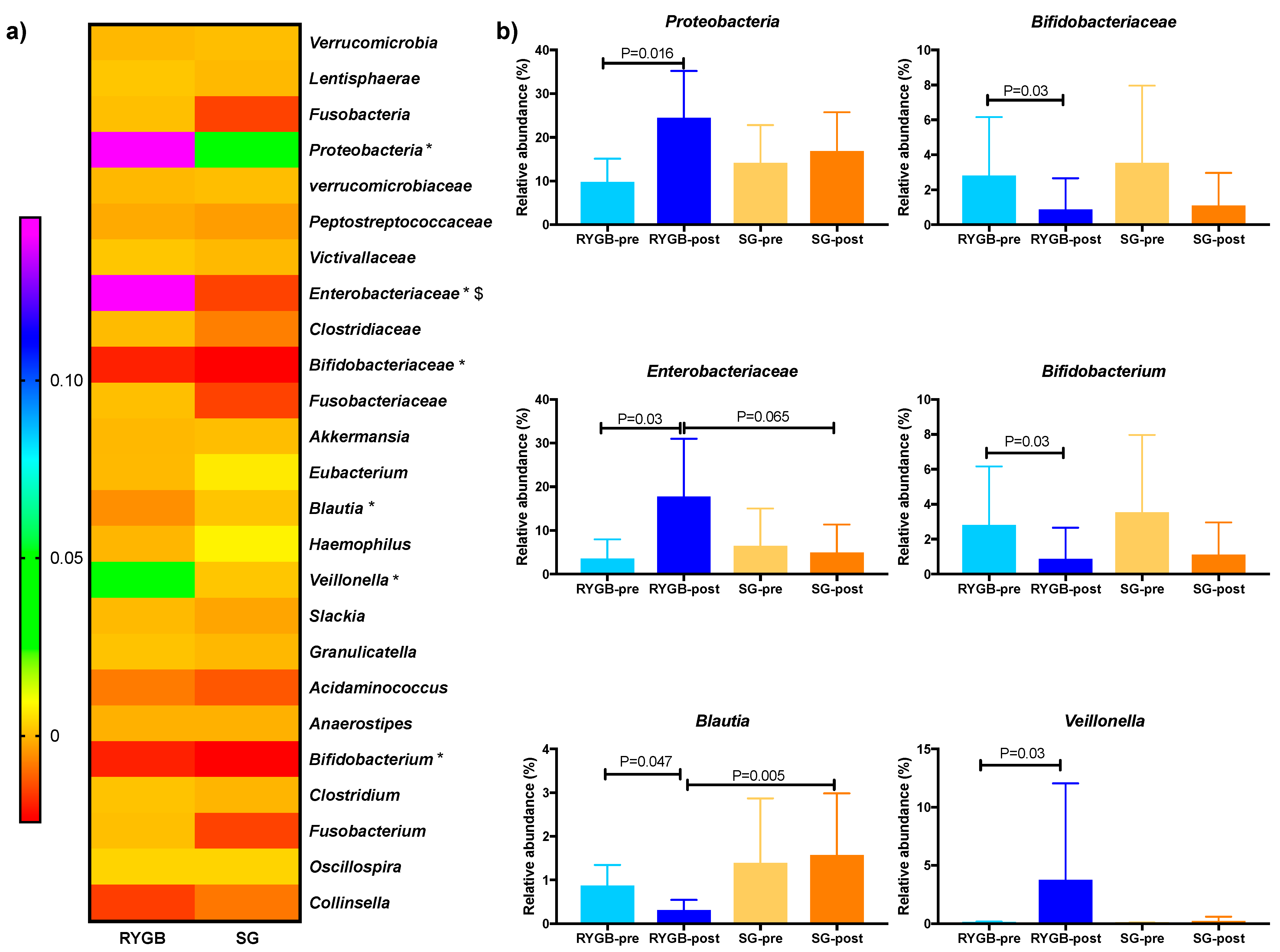 Metabolites 11 00733 g001